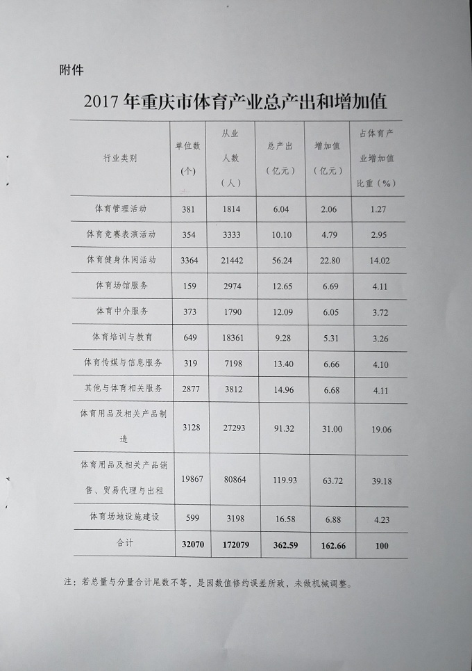 万博