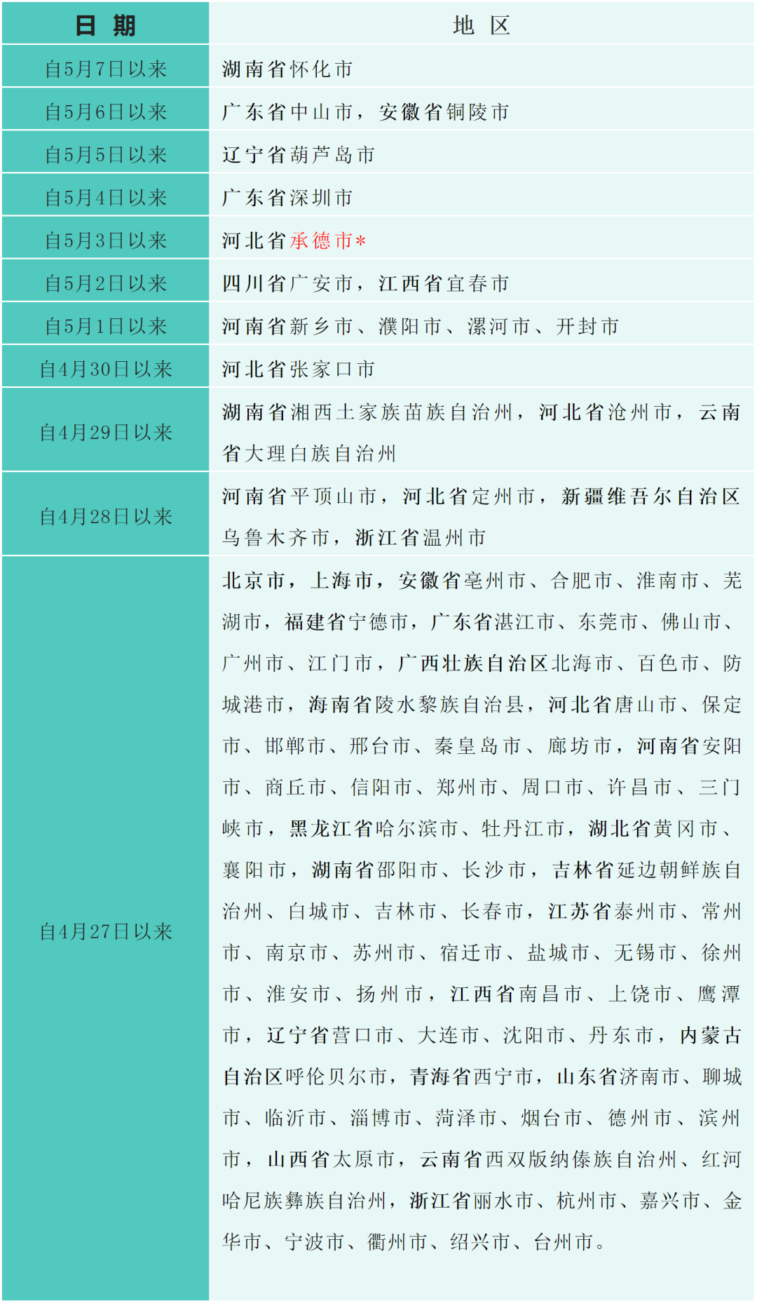 万博