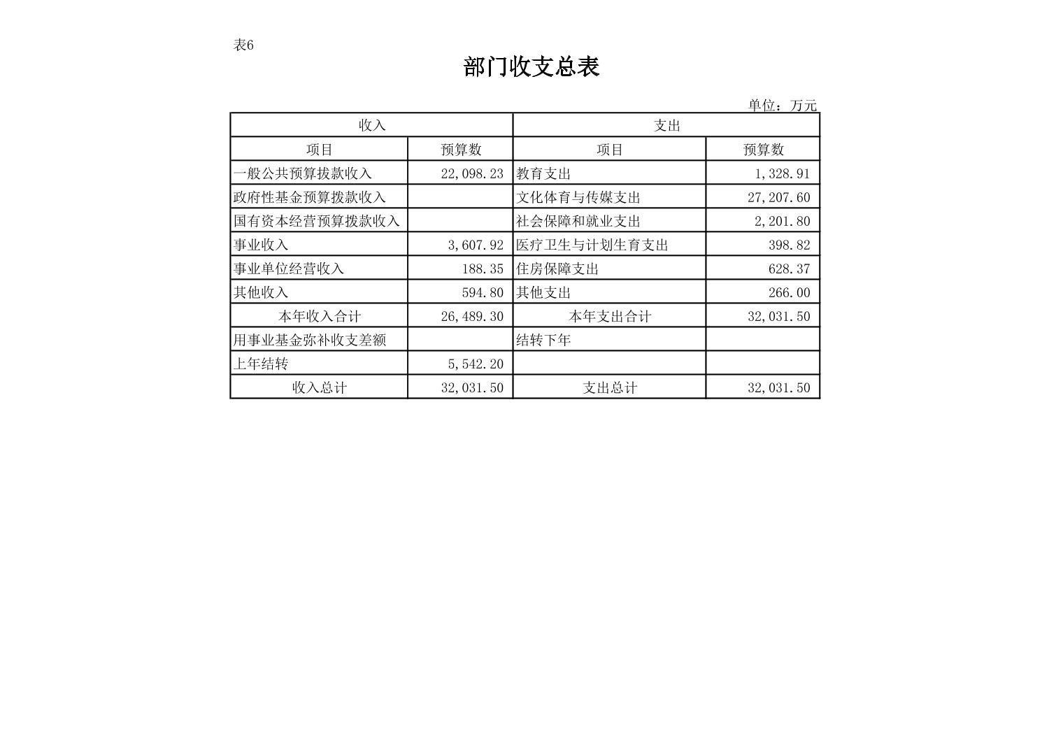 万博