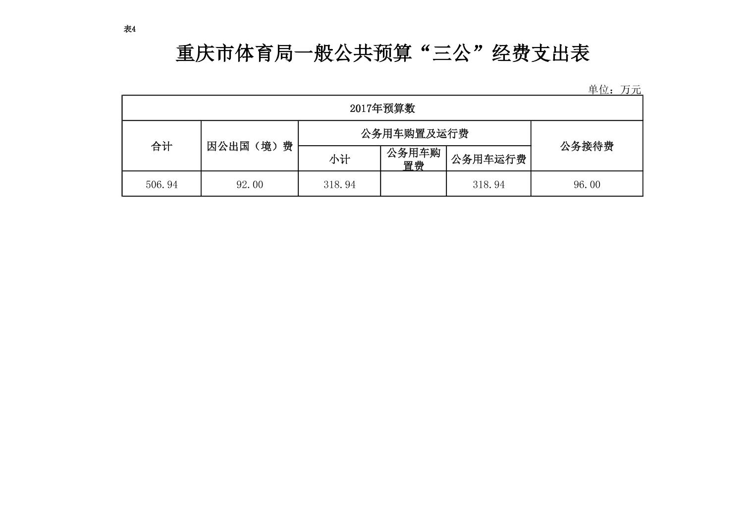 万博