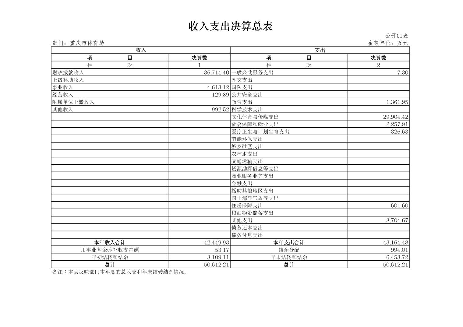 万博