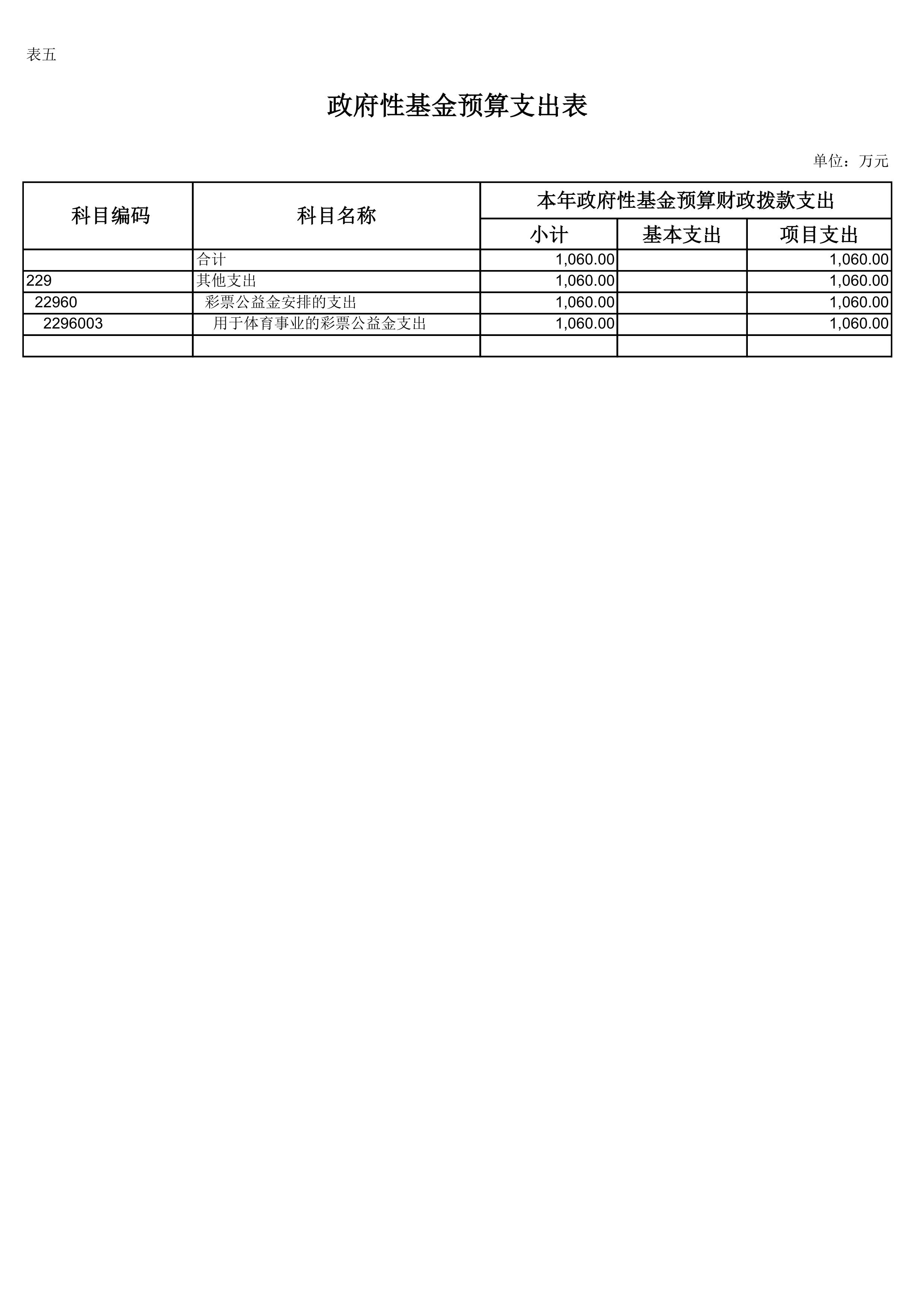万博