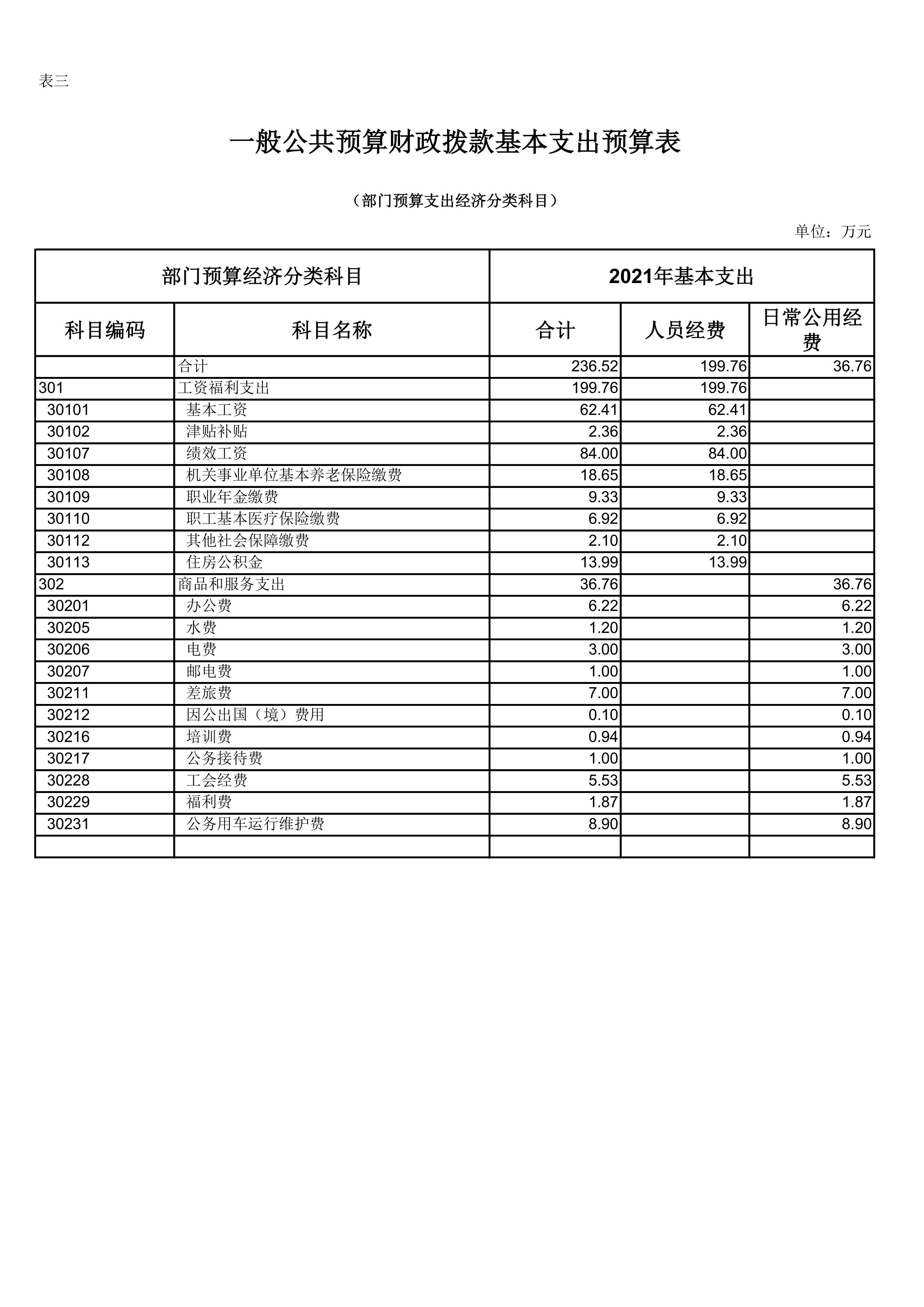 万博