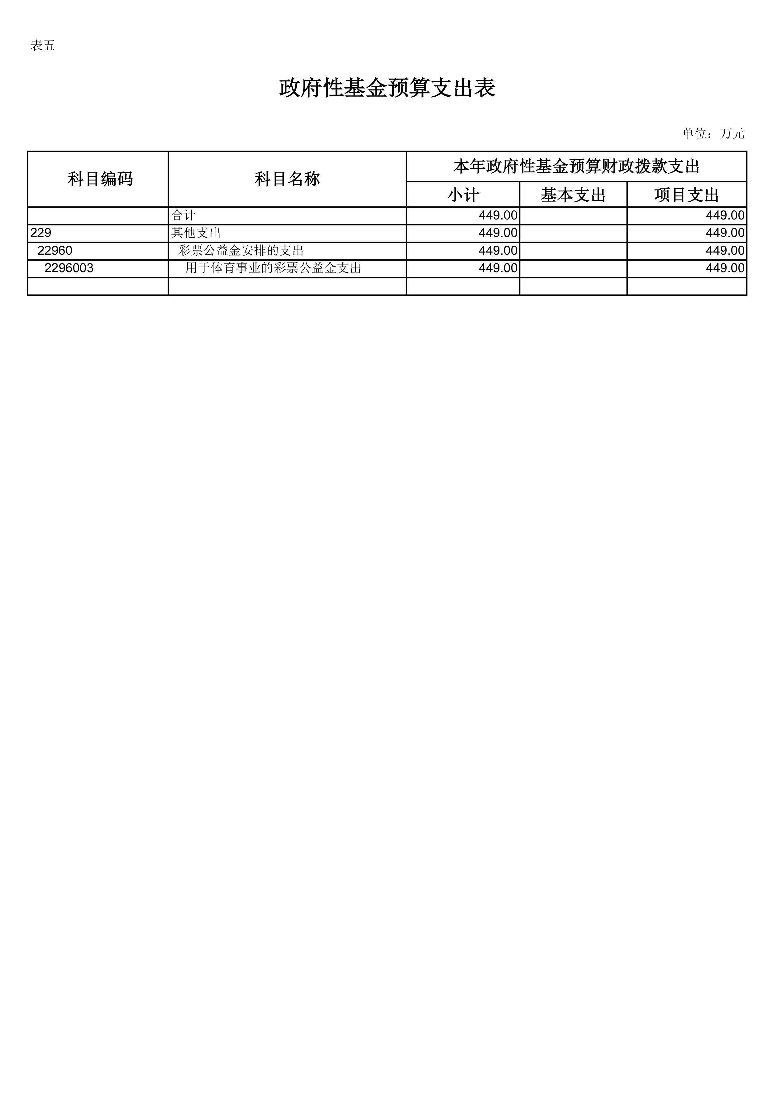 万博