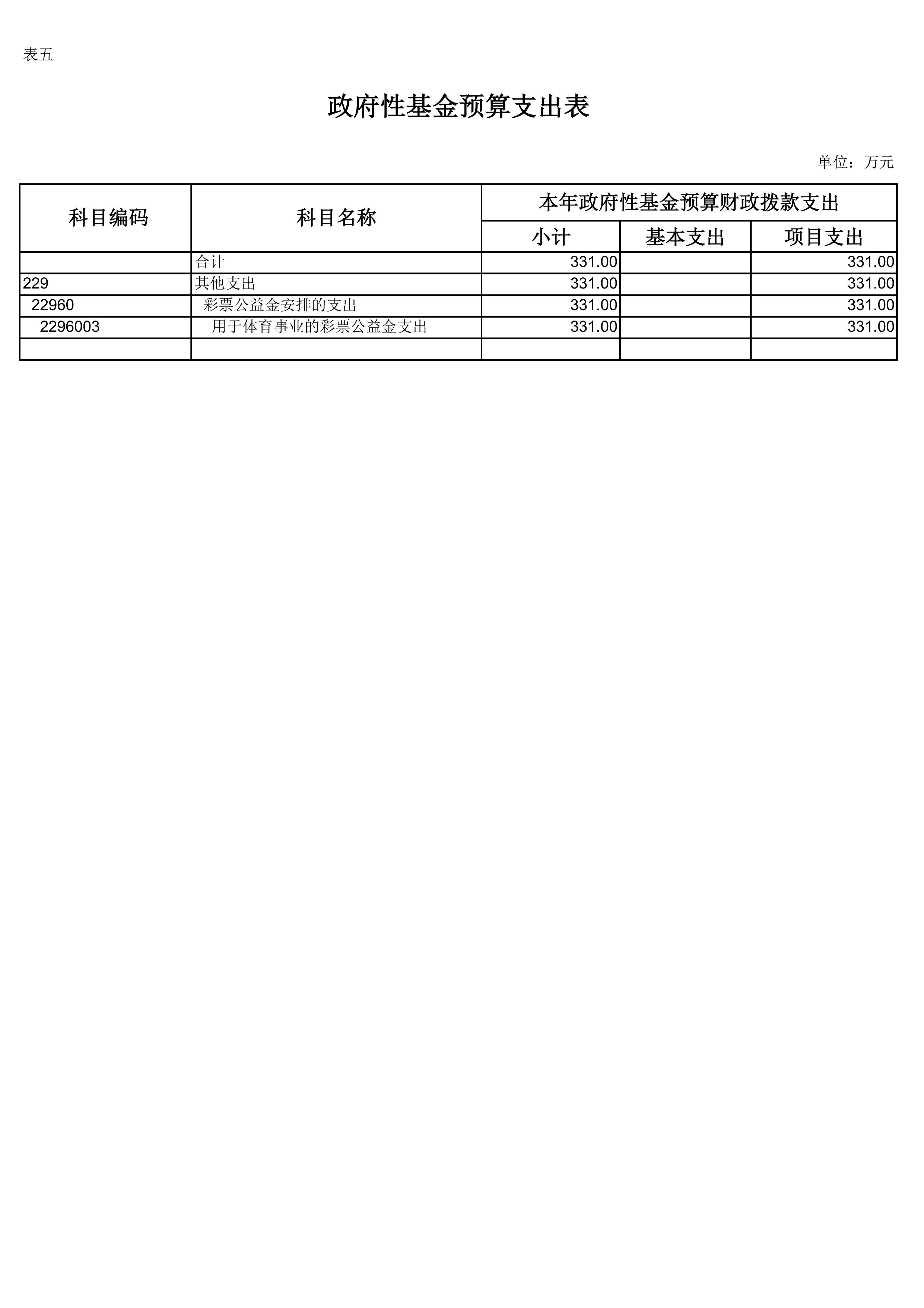 万博