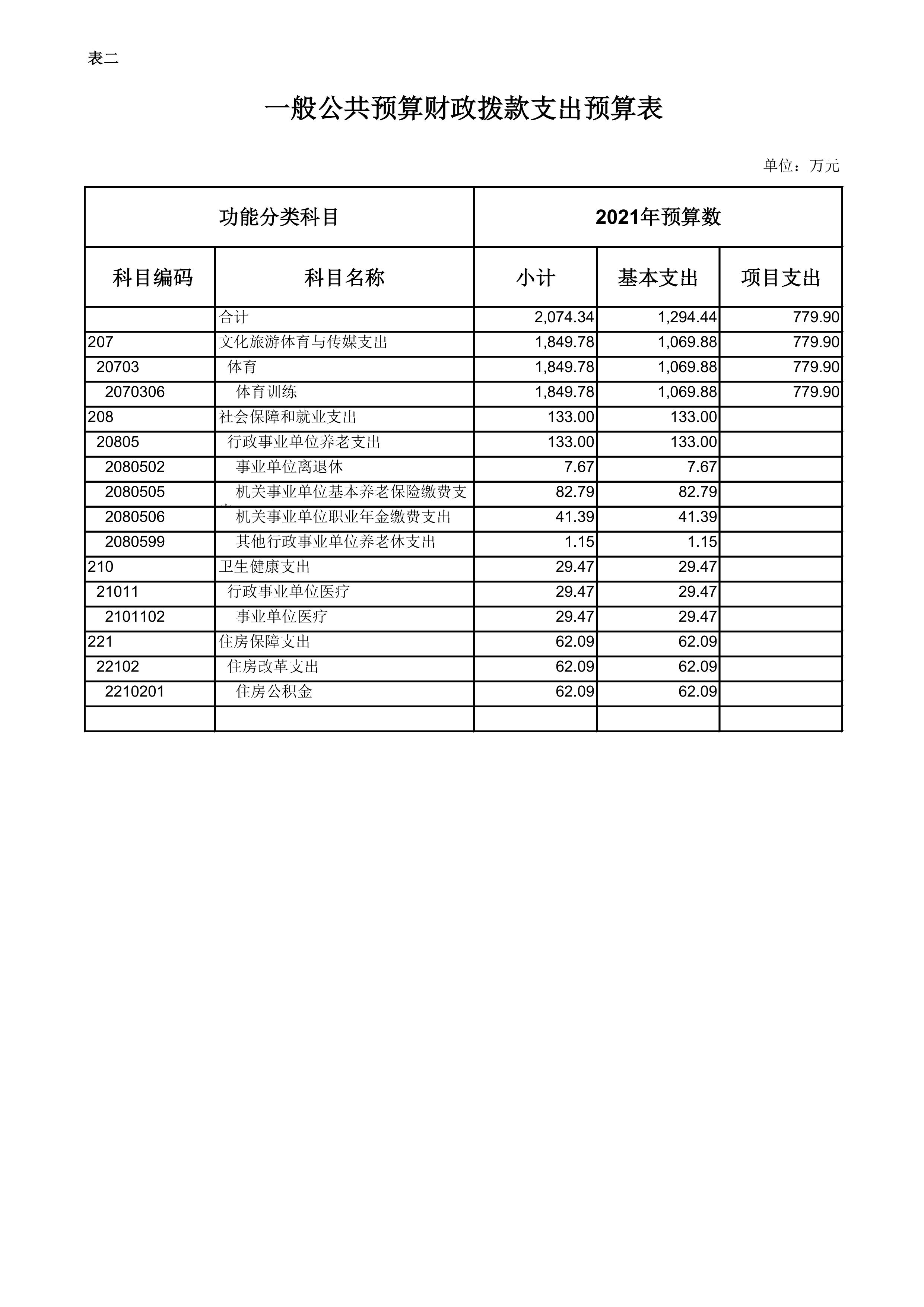 万博