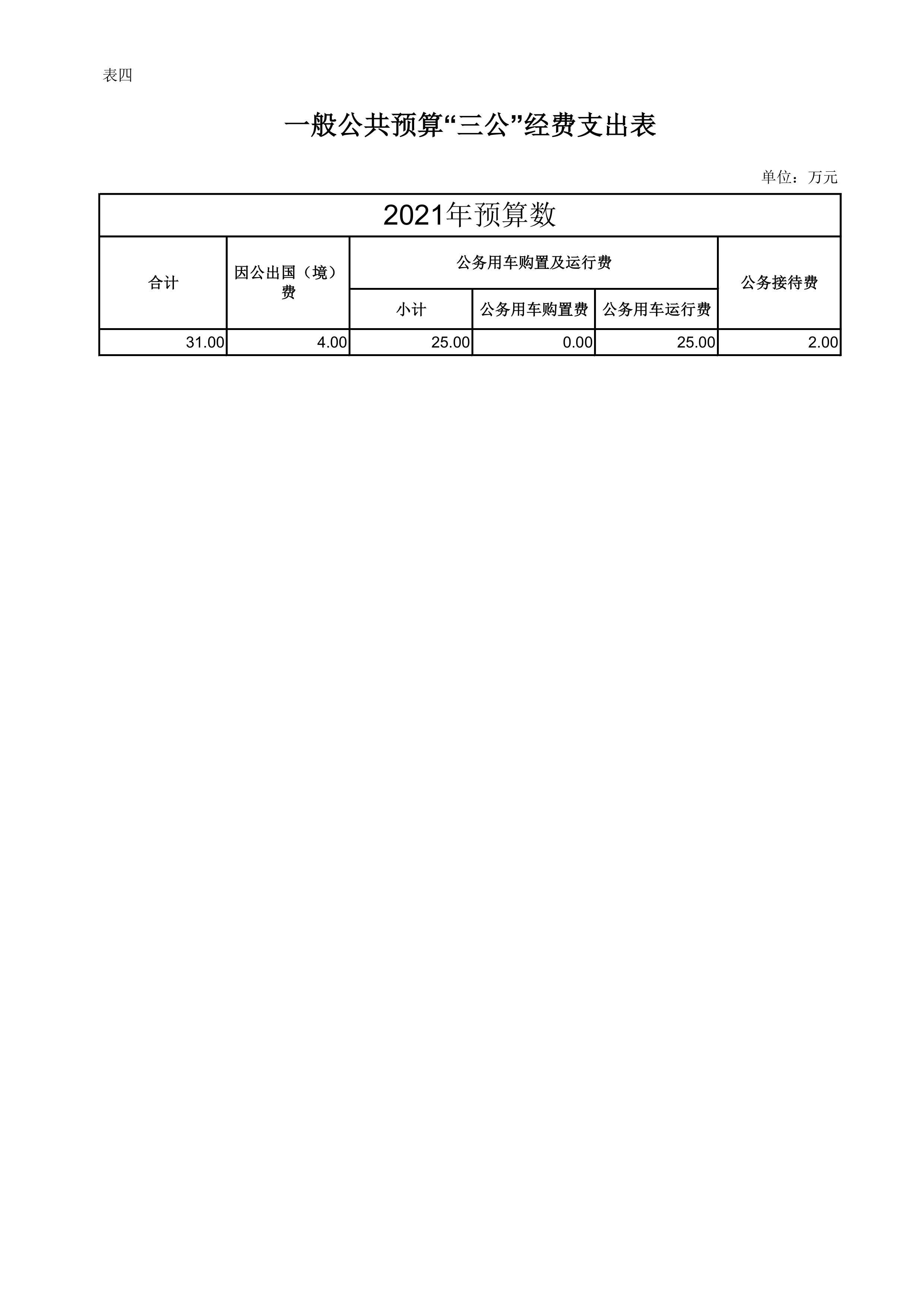 万博