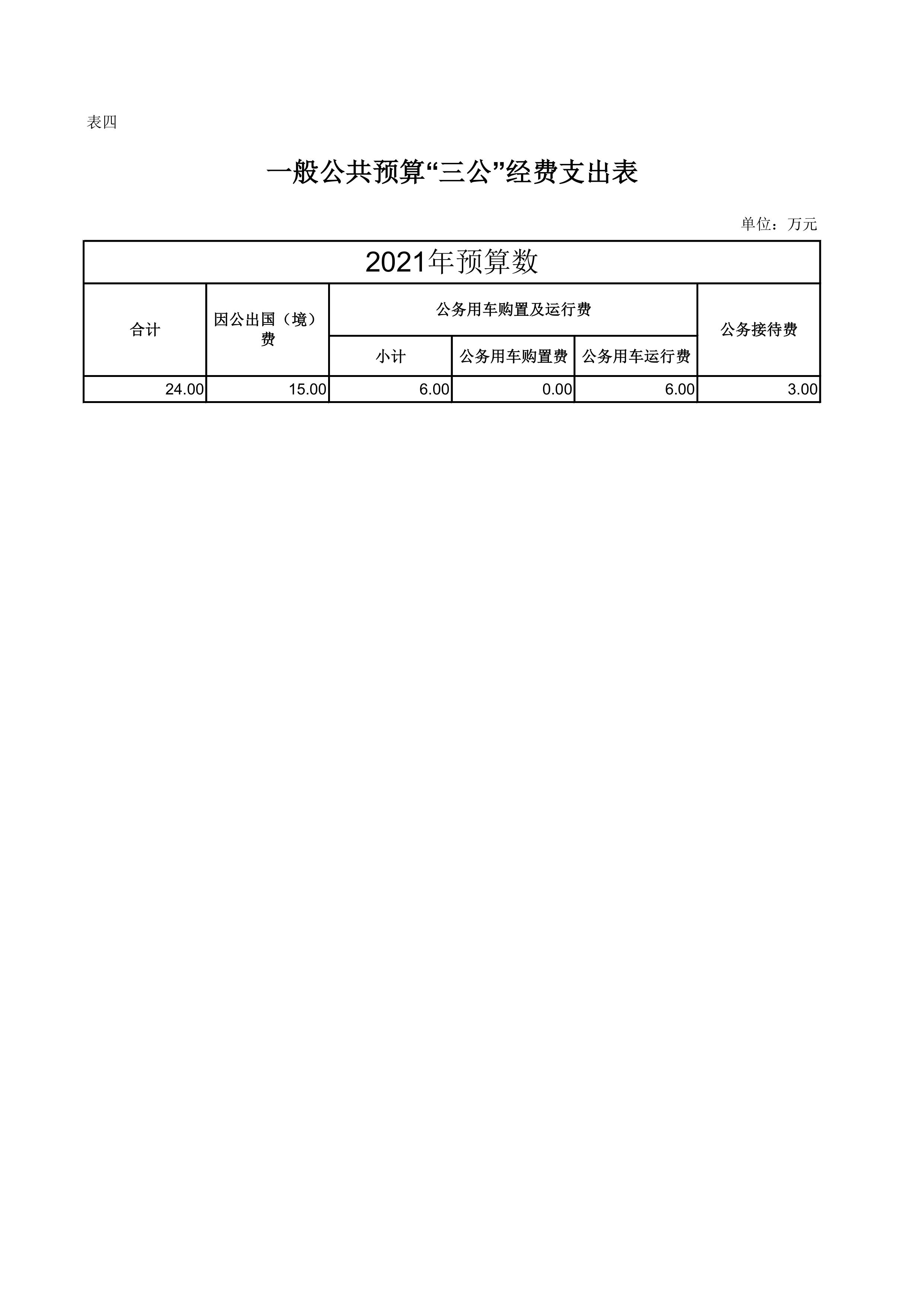 万博
