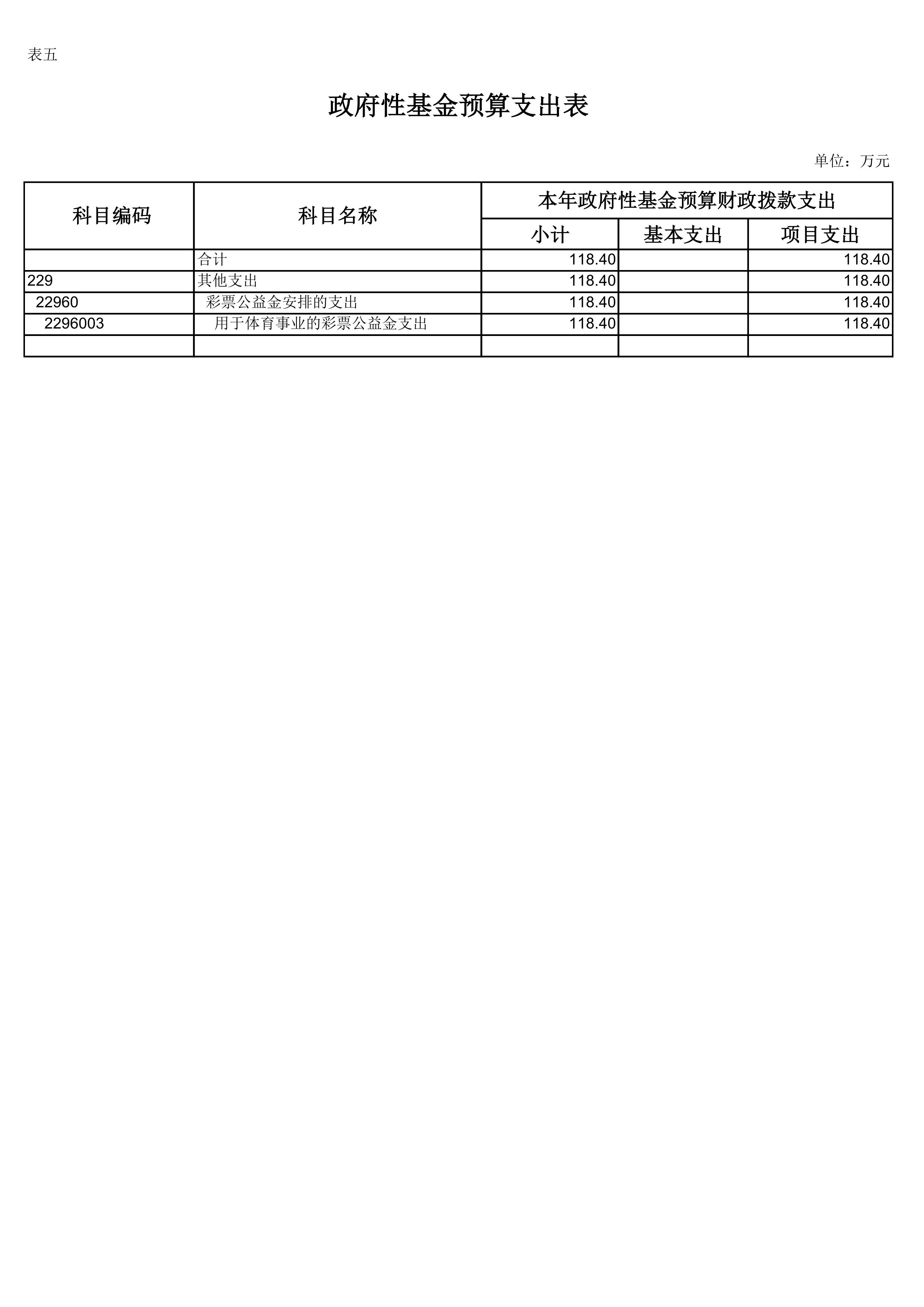 万博