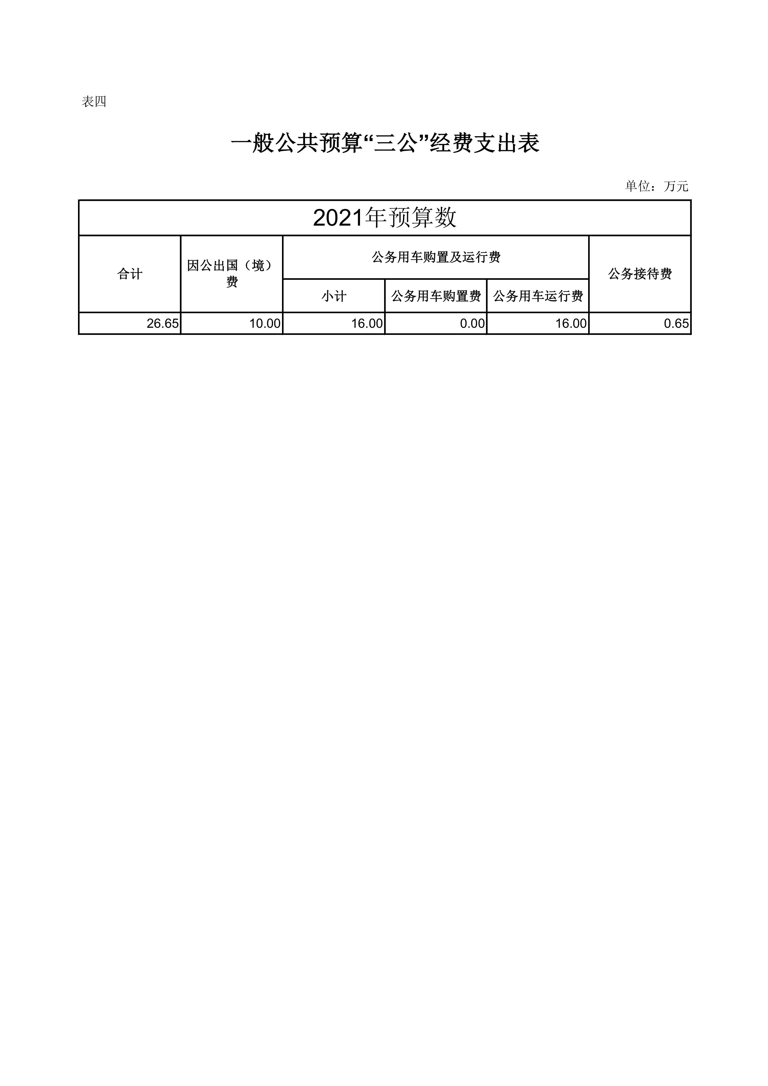 万博