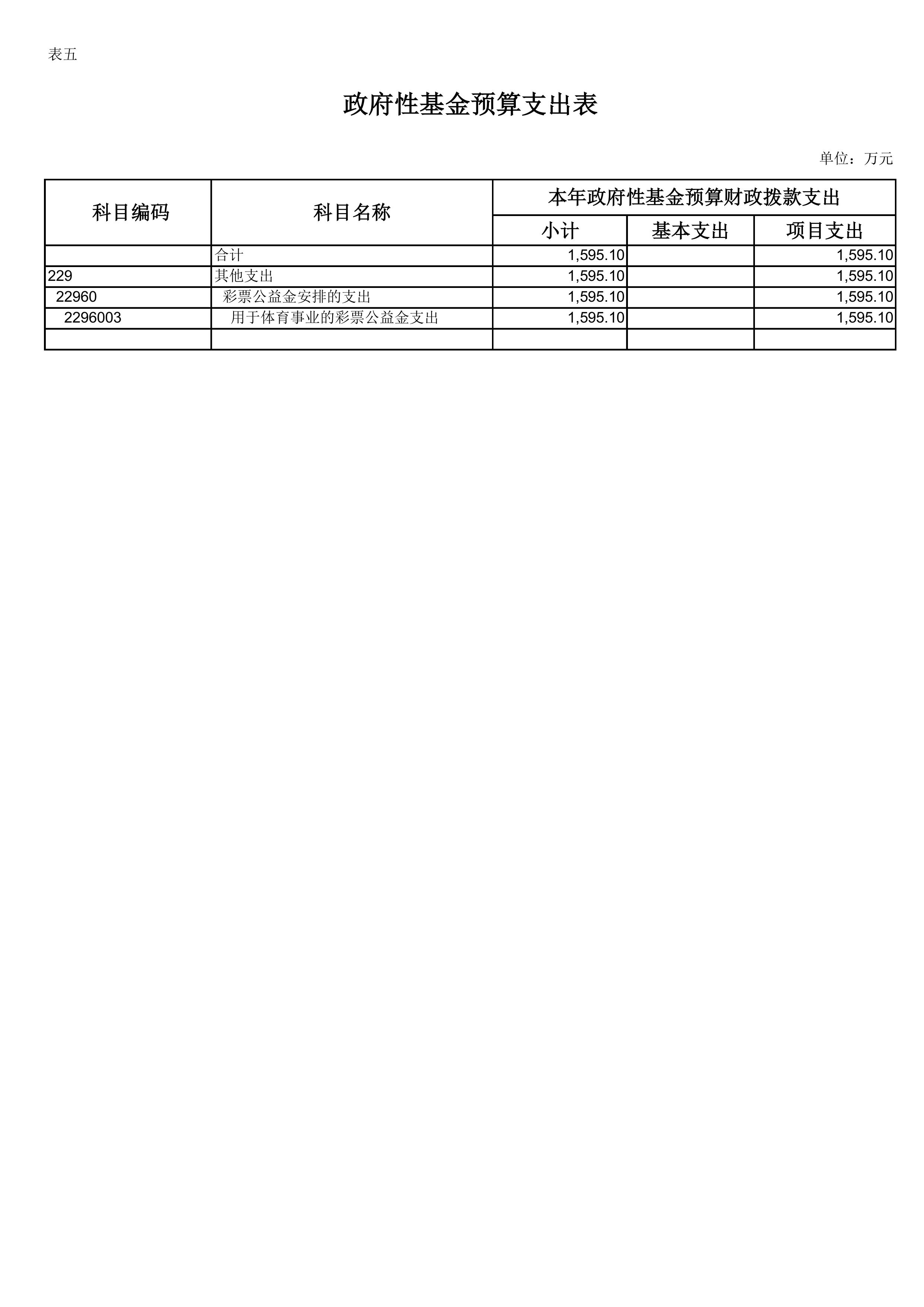 万博