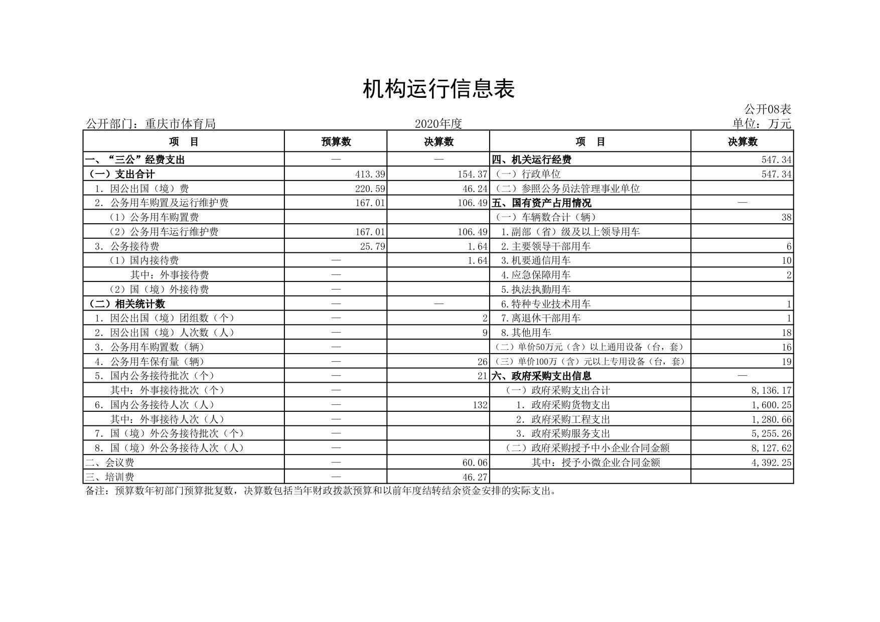 万博