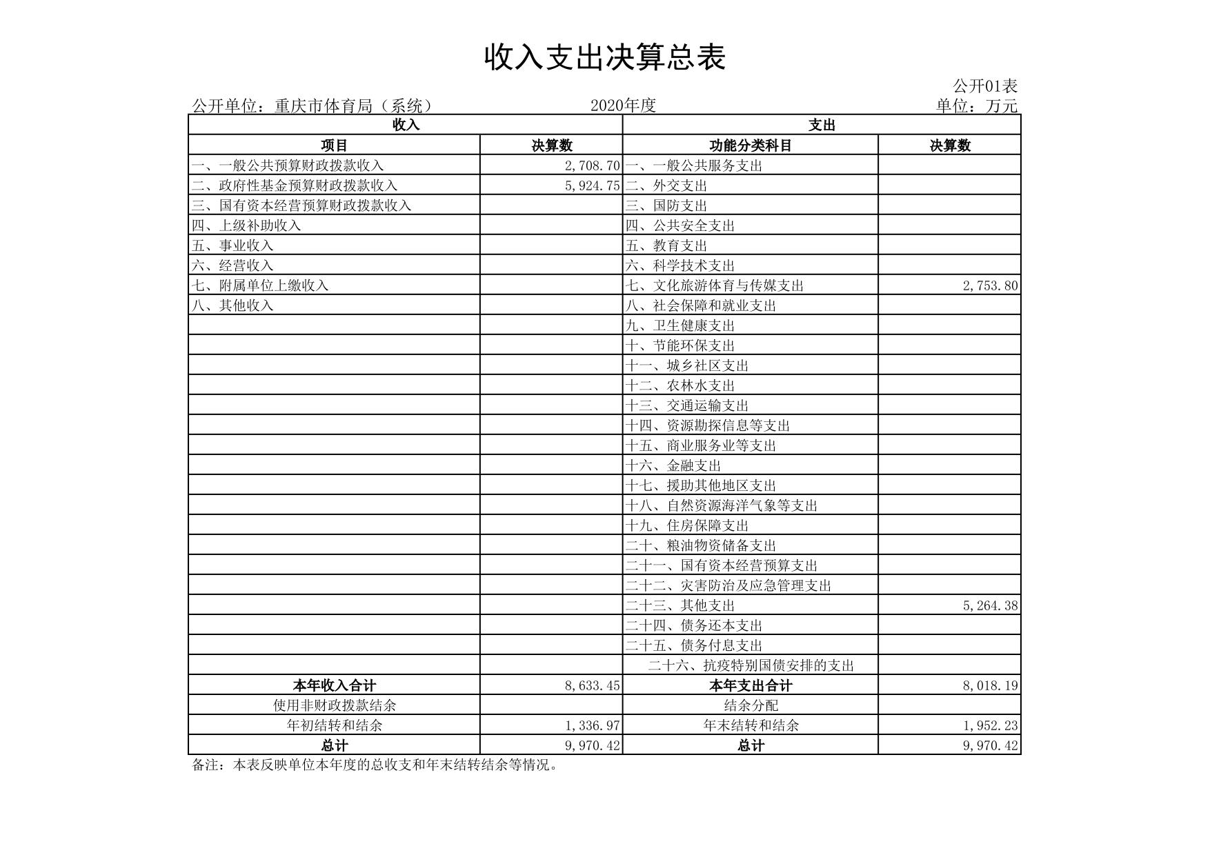 万博