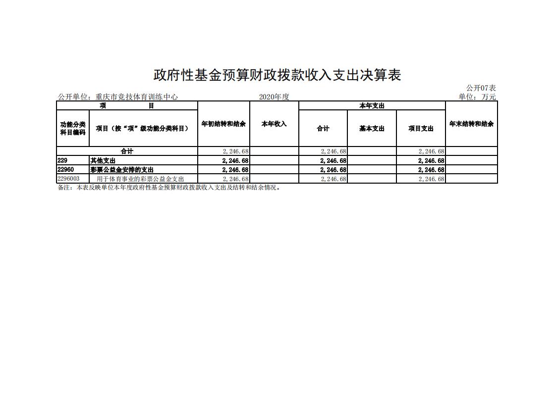 万博