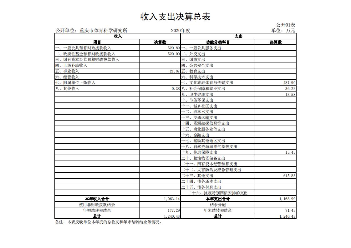 万博