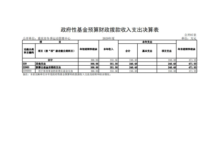 万博