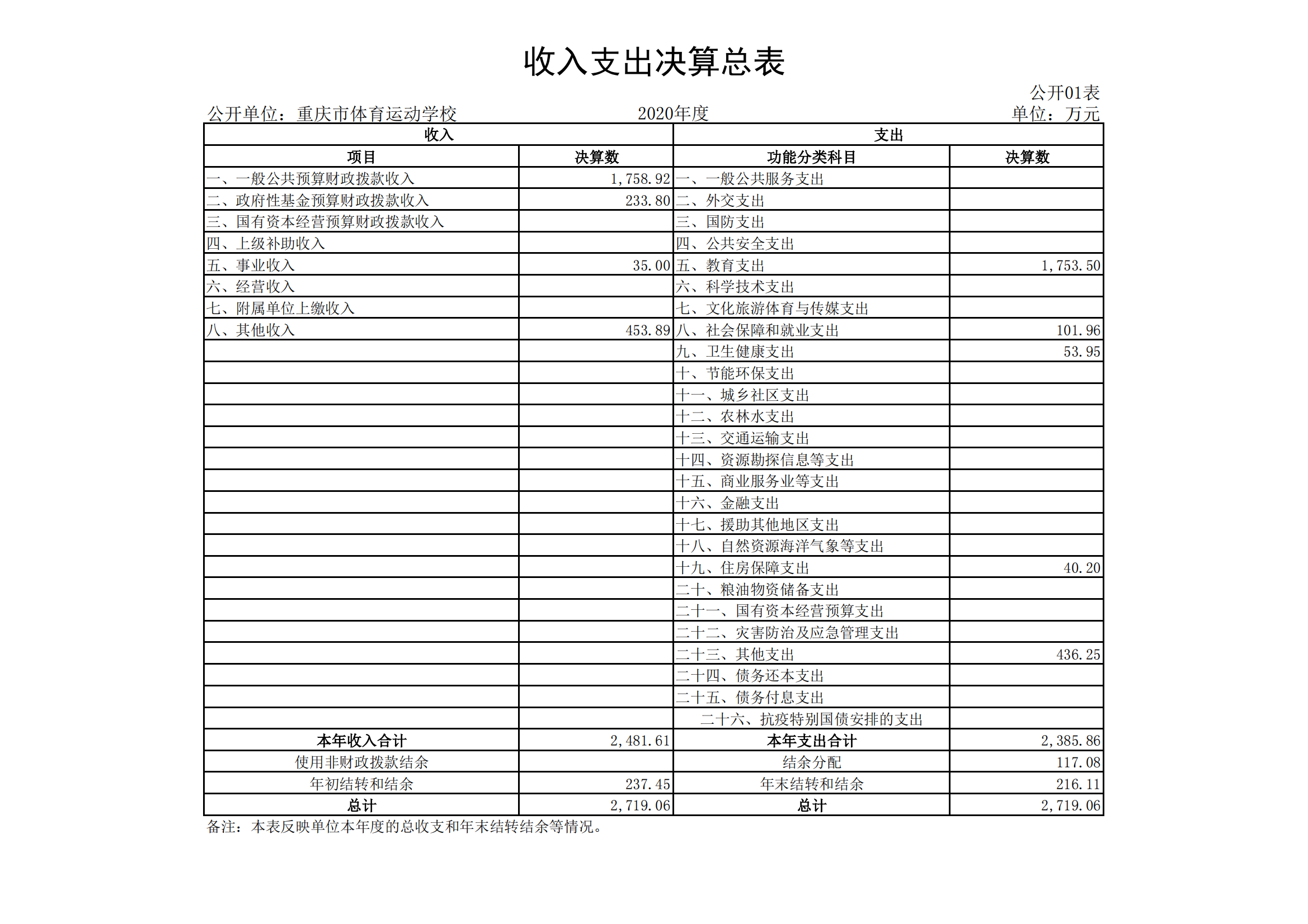 万博