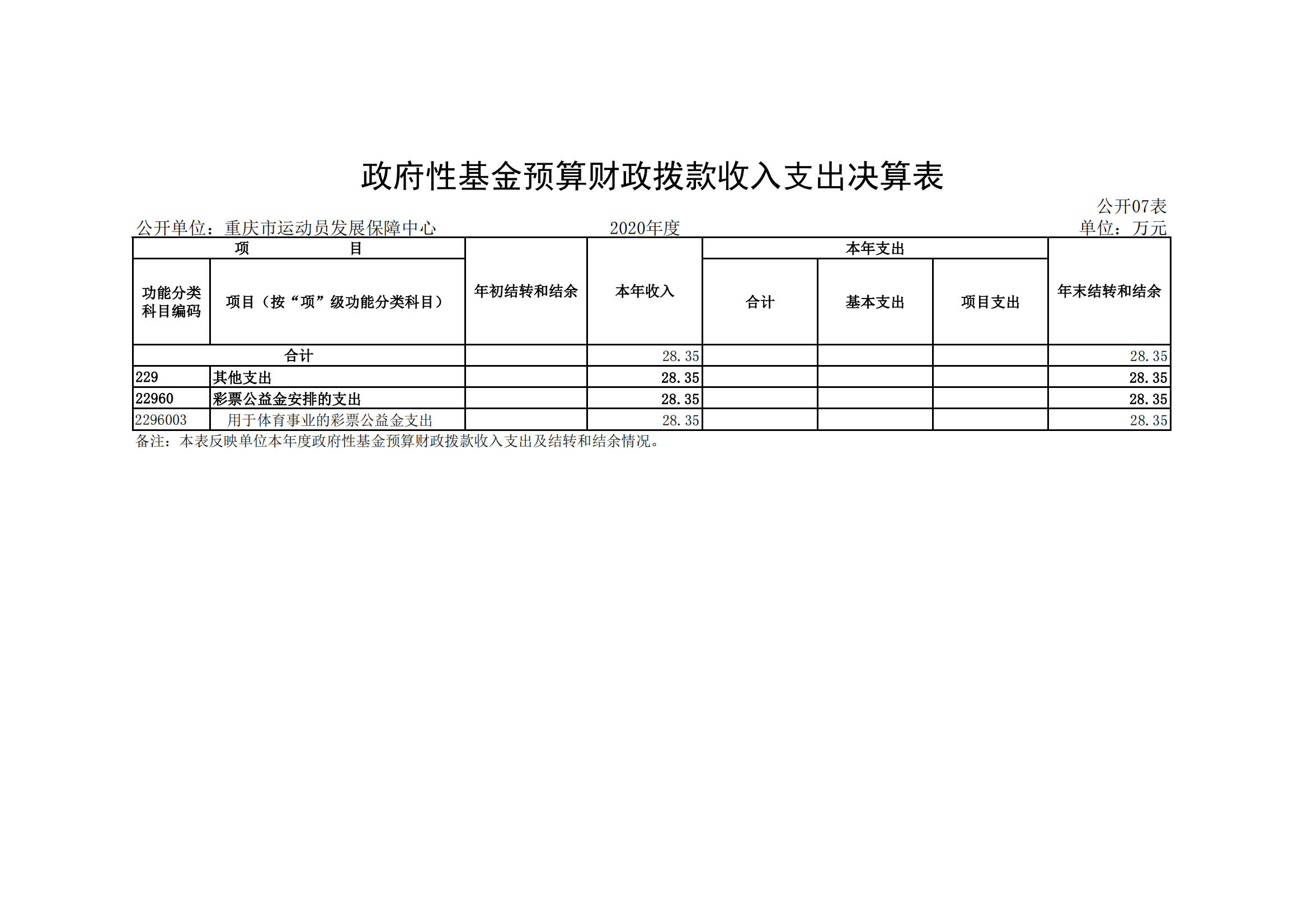 万博