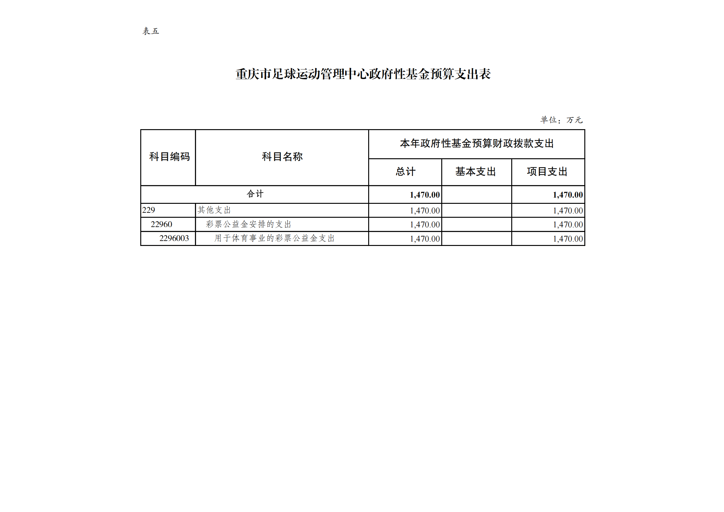 万博