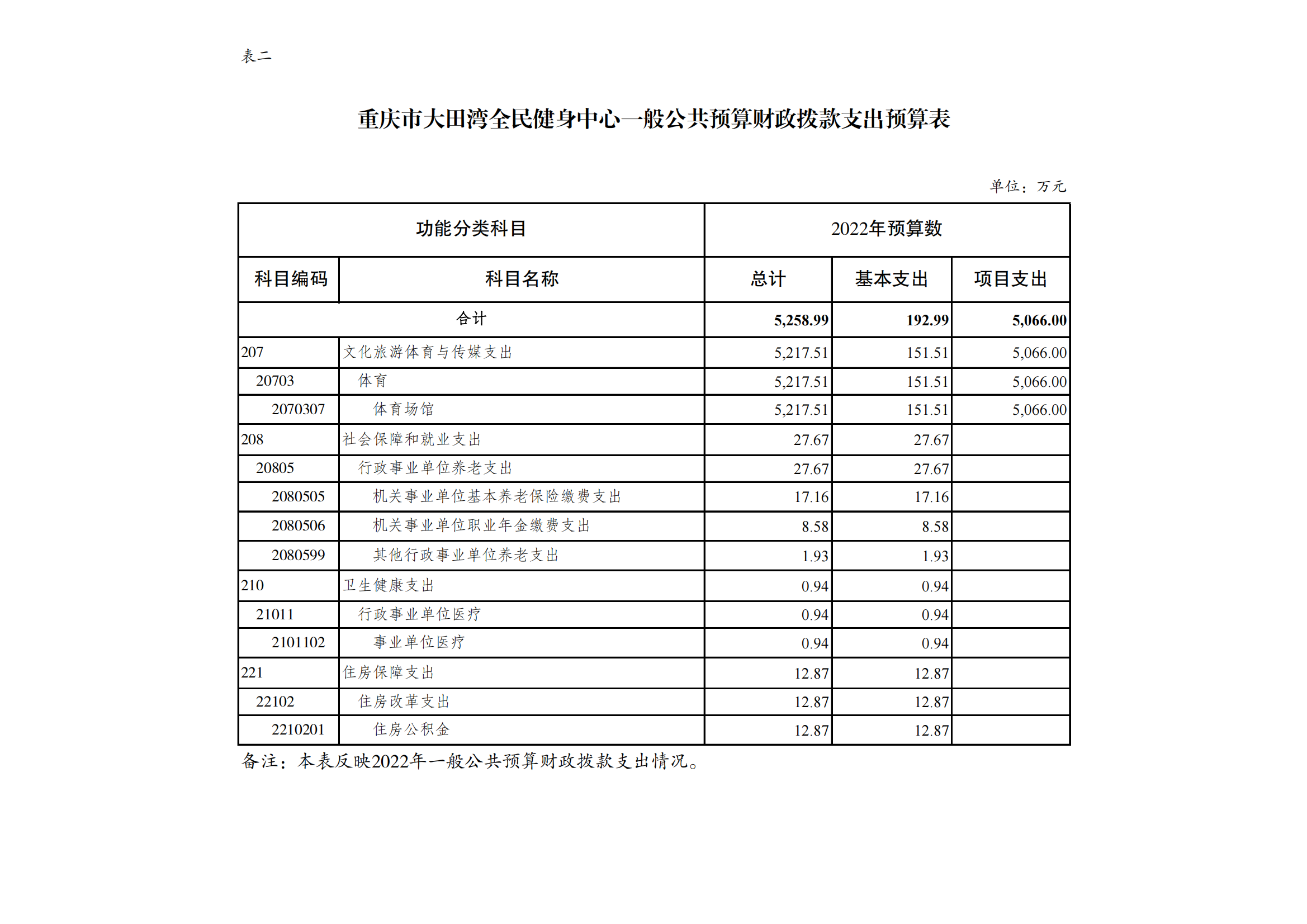 万博