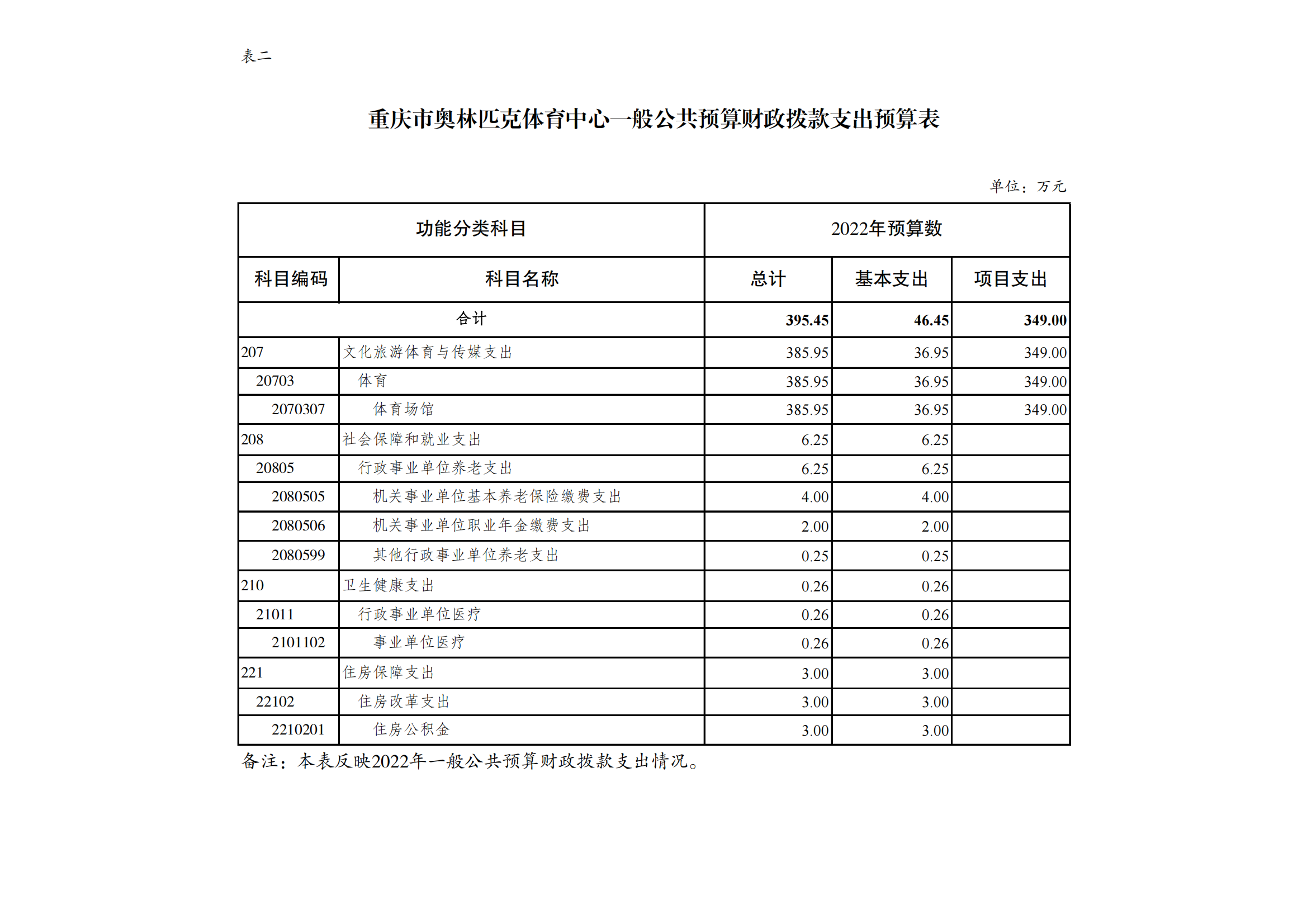 万博