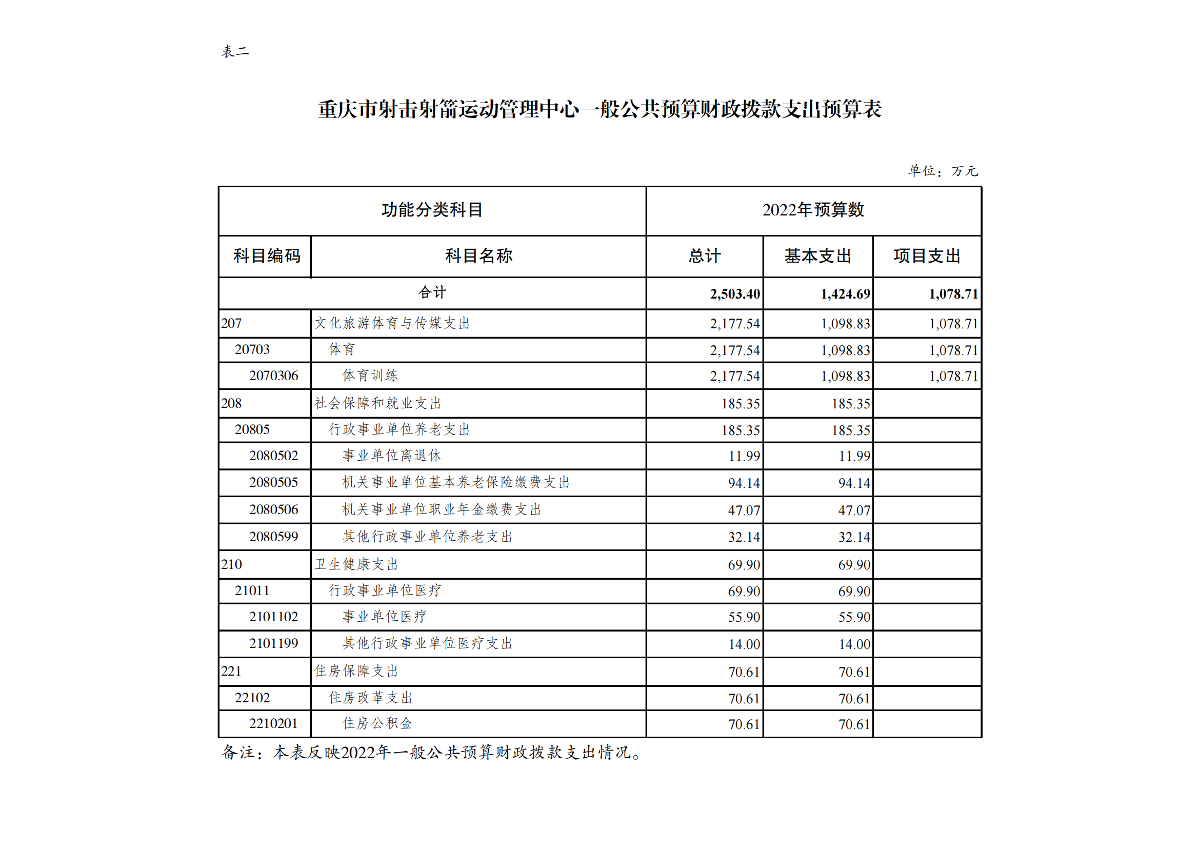 万博