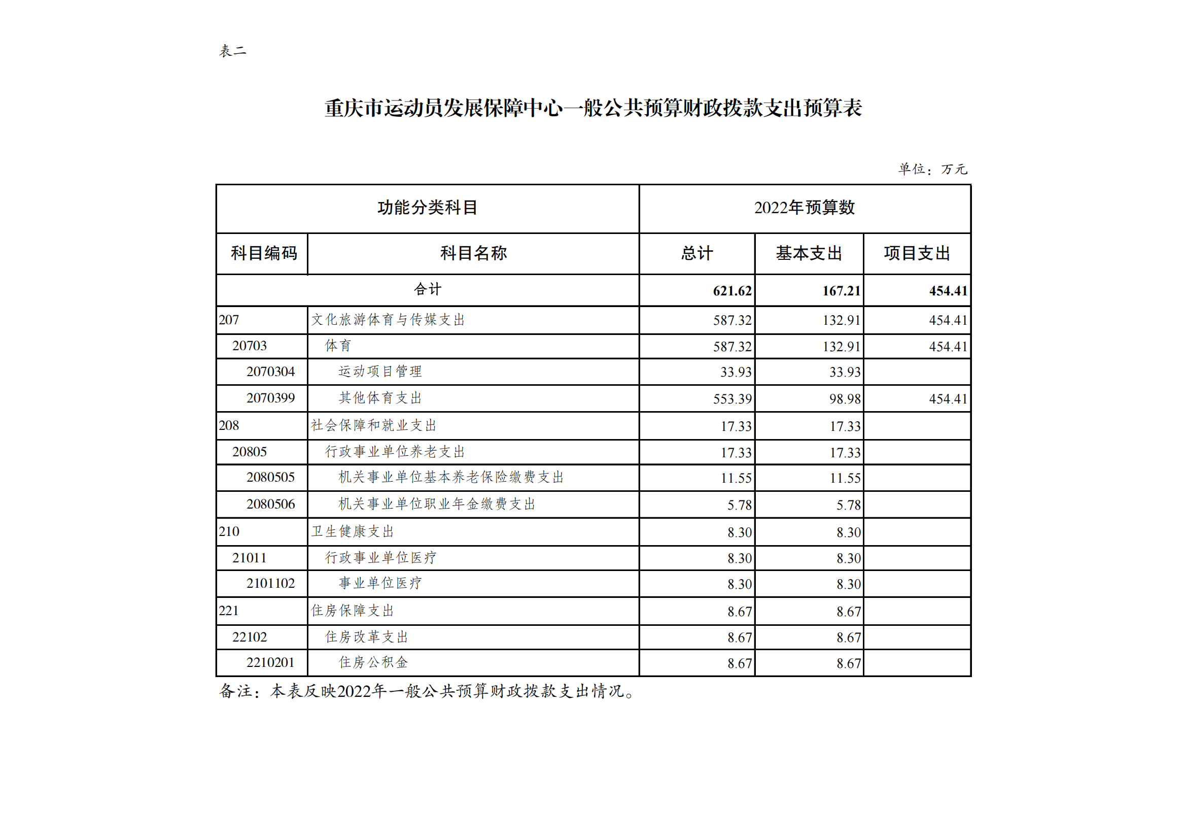 万博