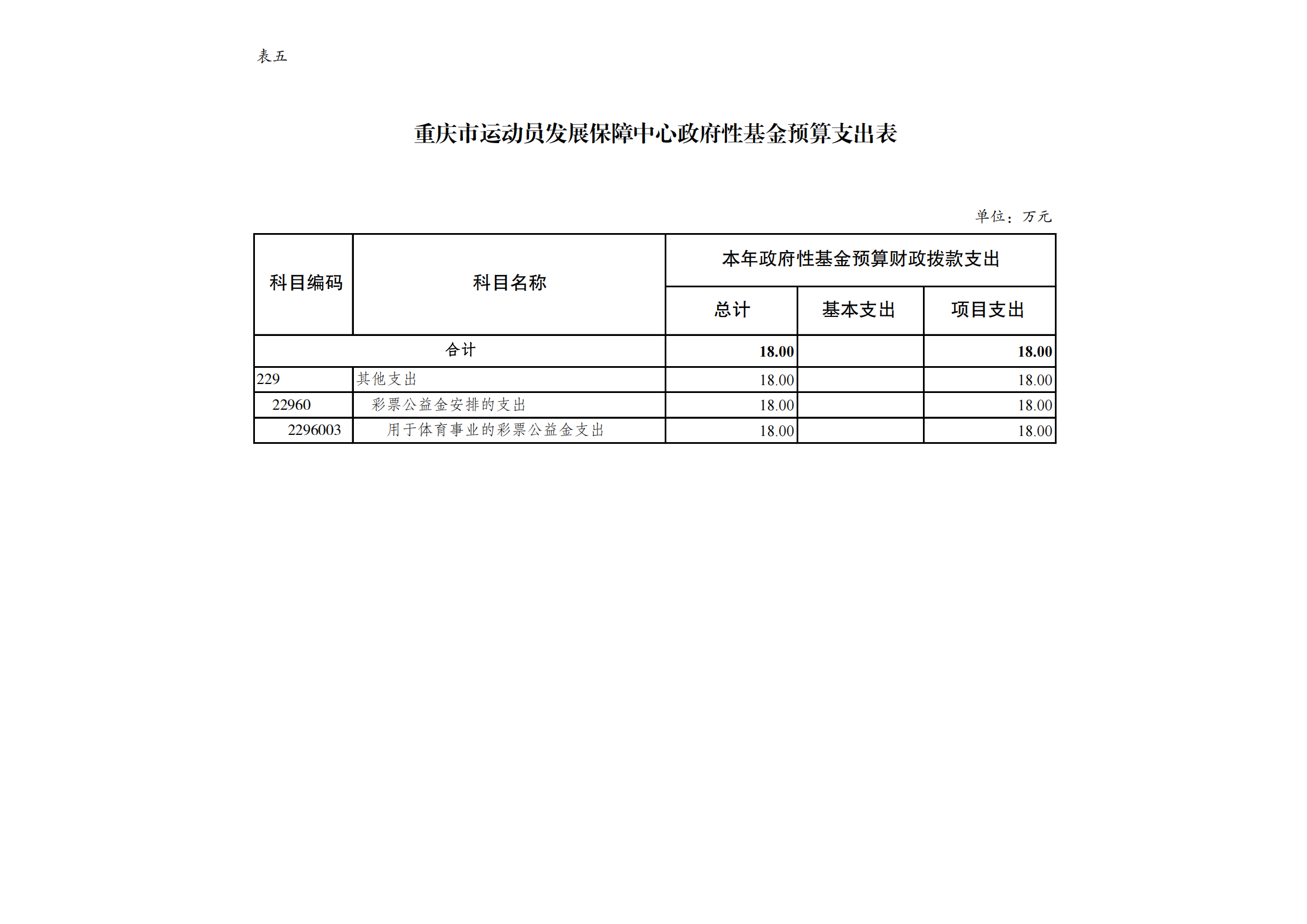 万博