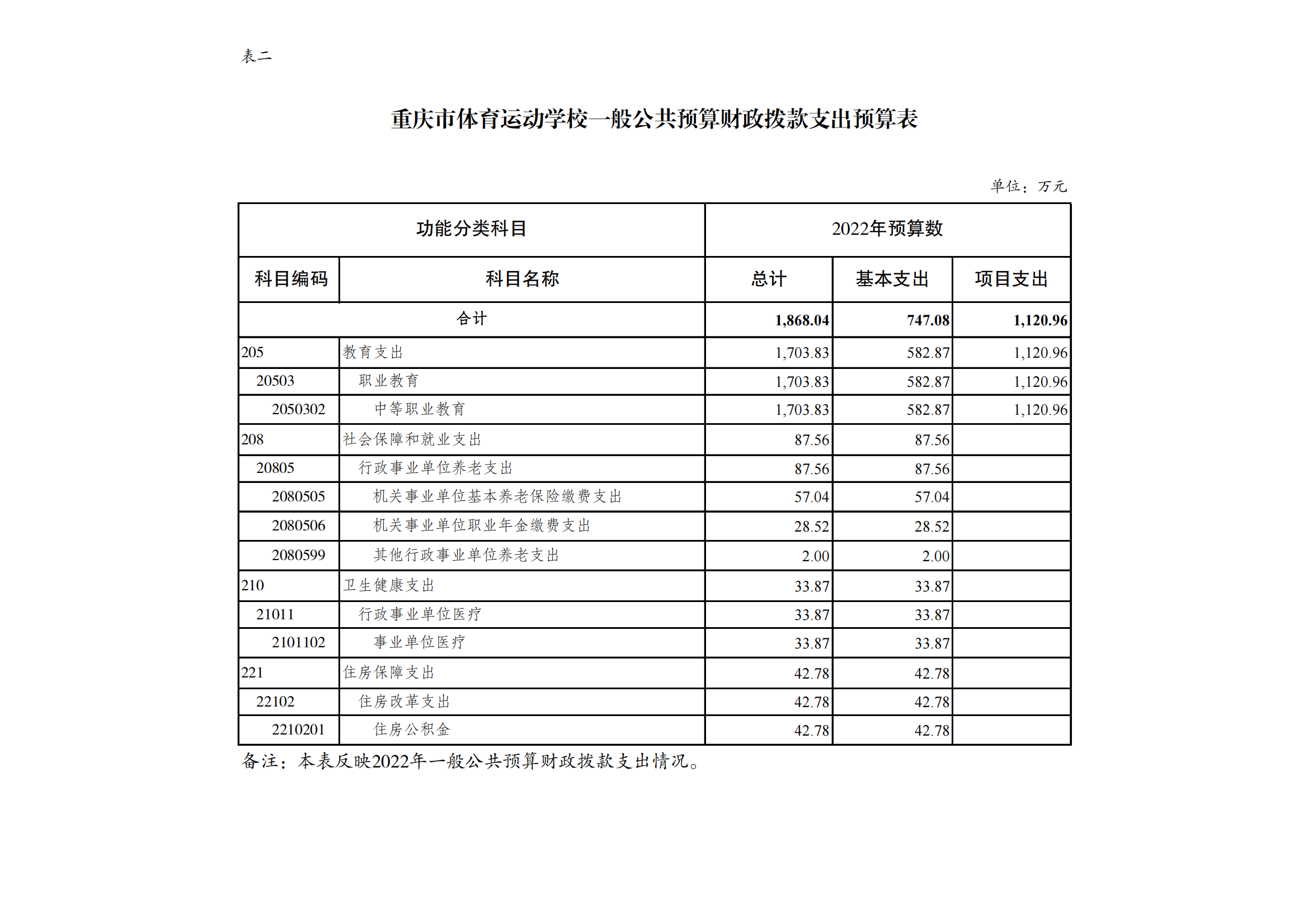 万博