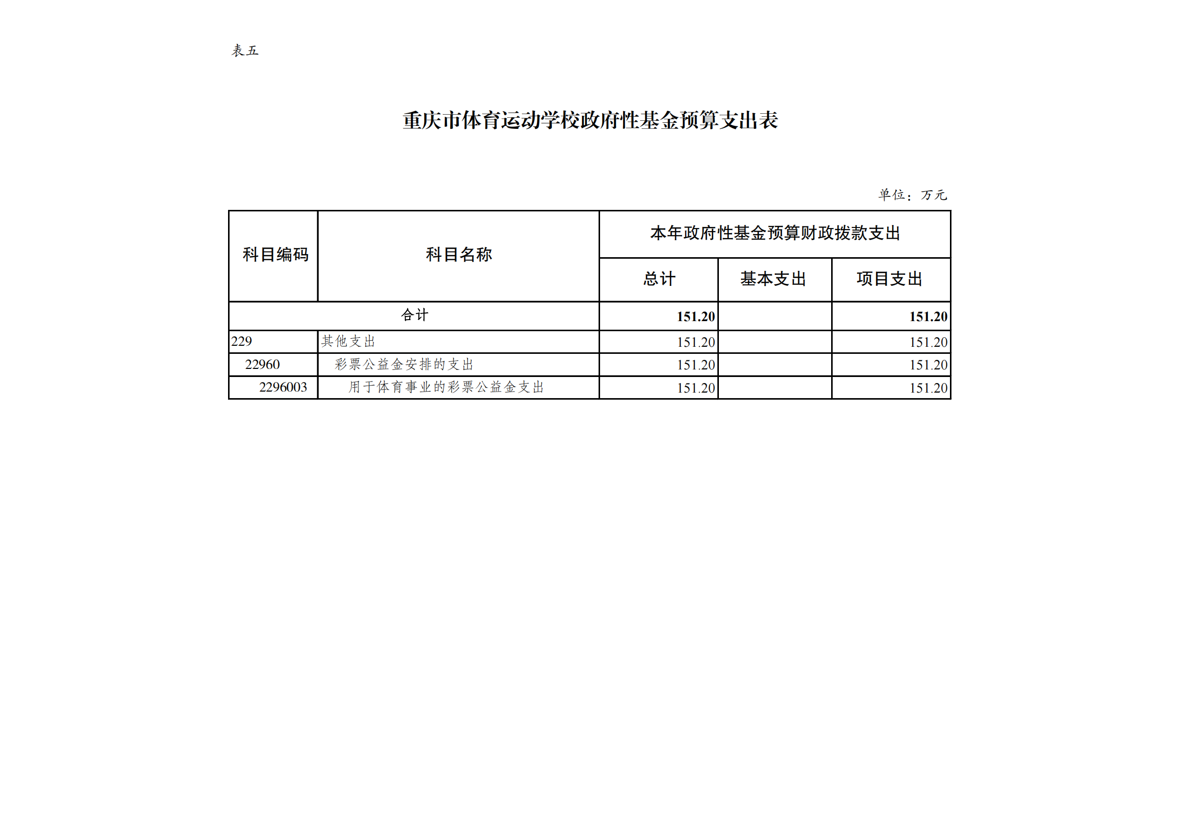 万博