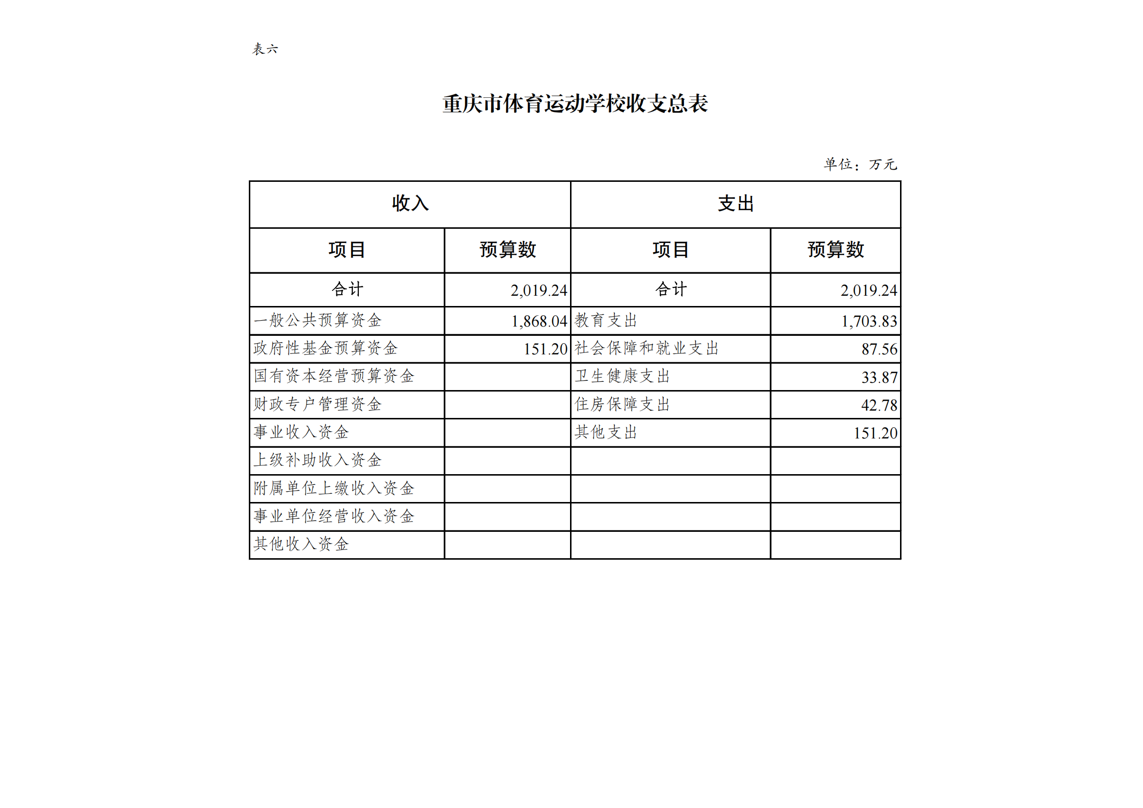 万博