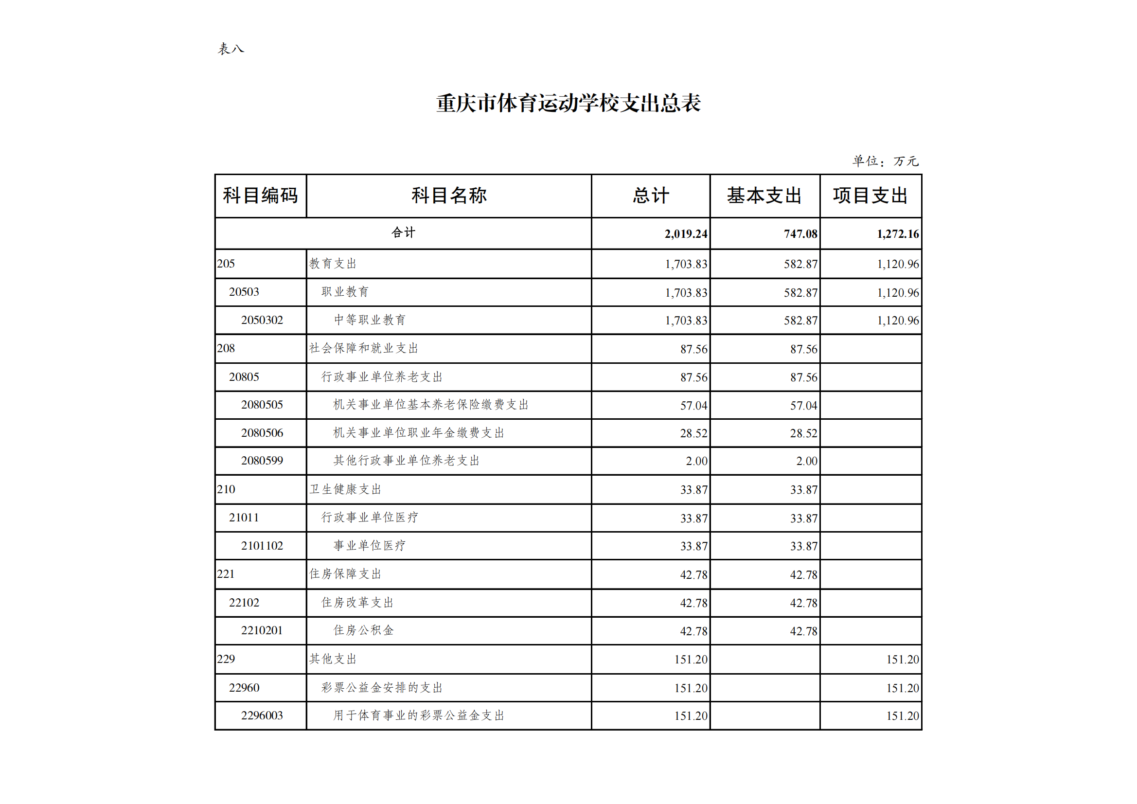 万博
