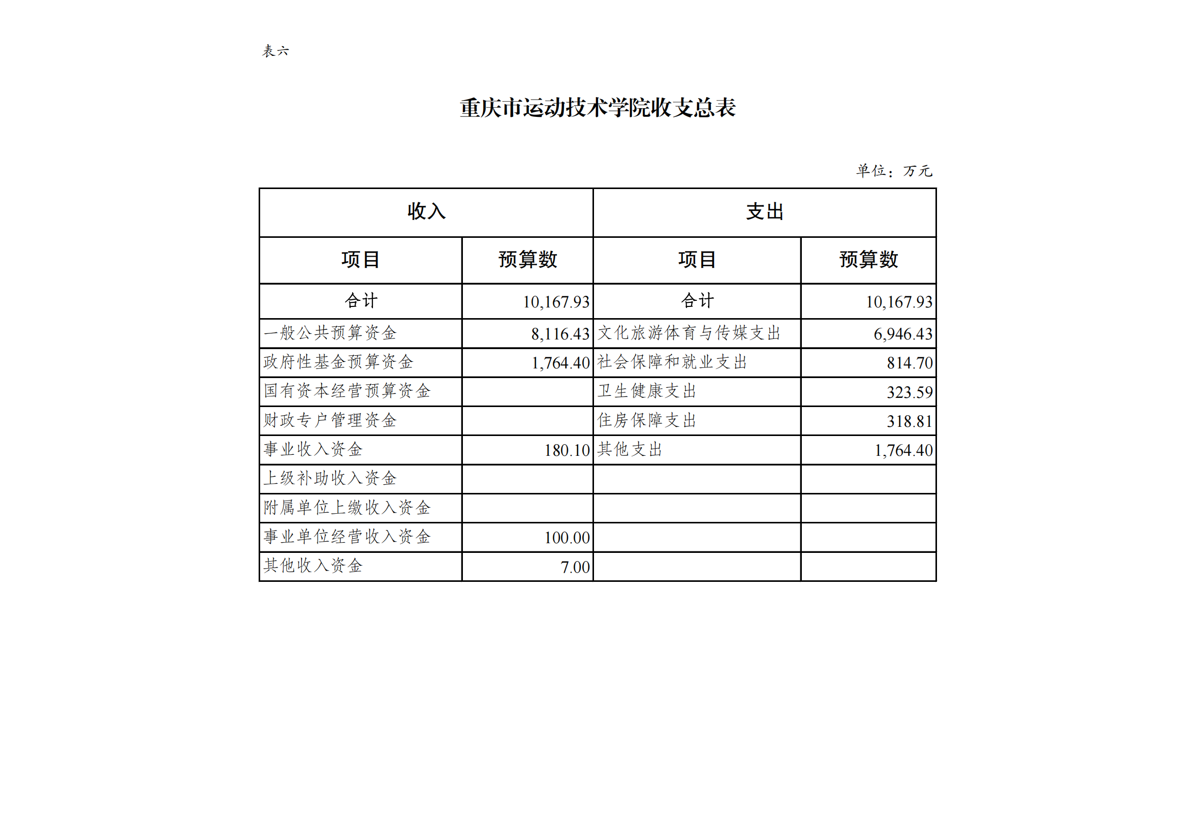 万博