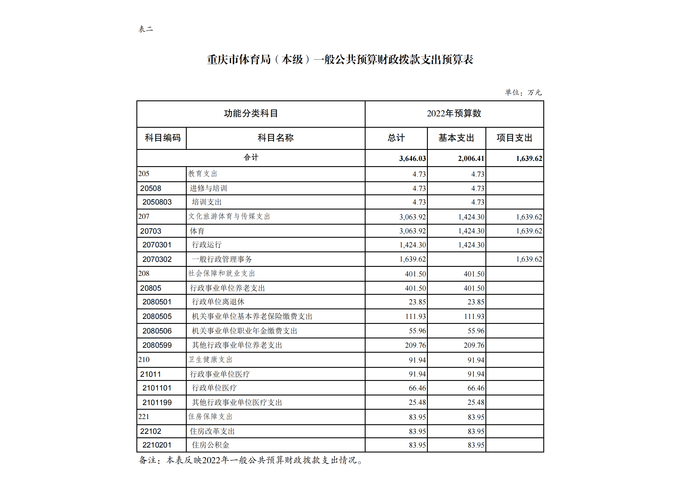 万博