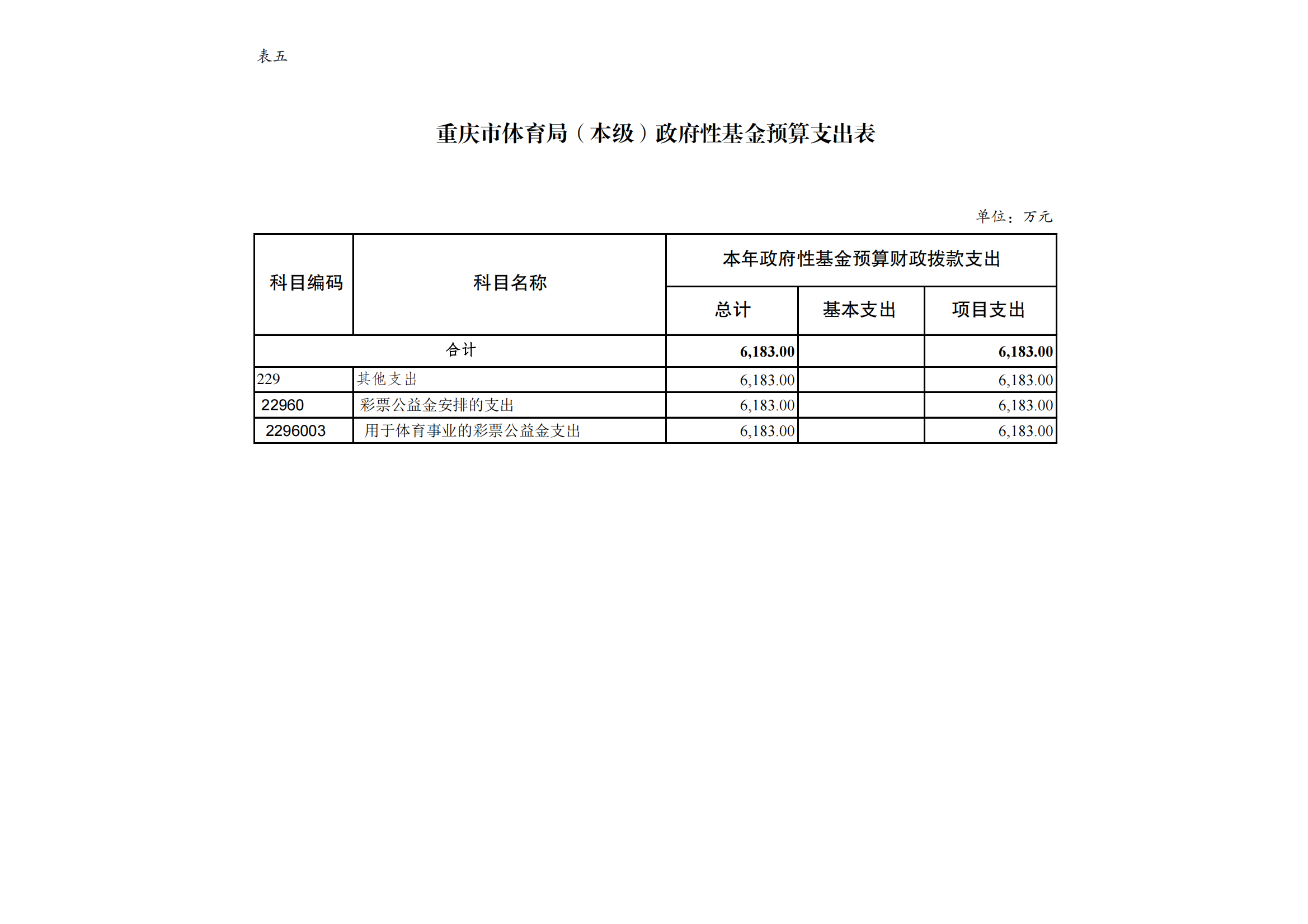 万博