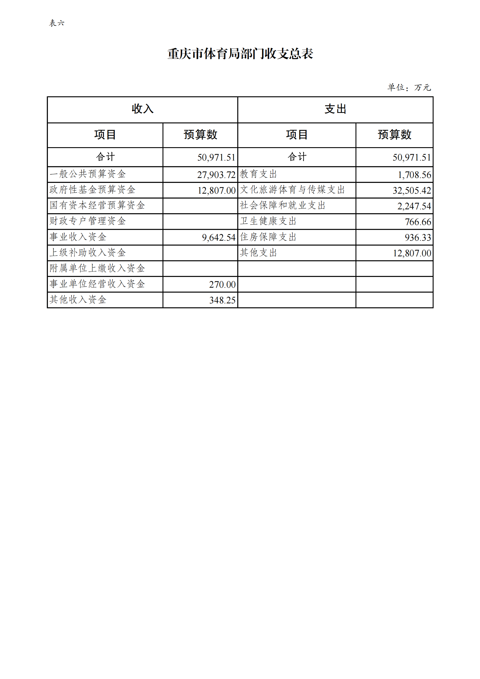 万博