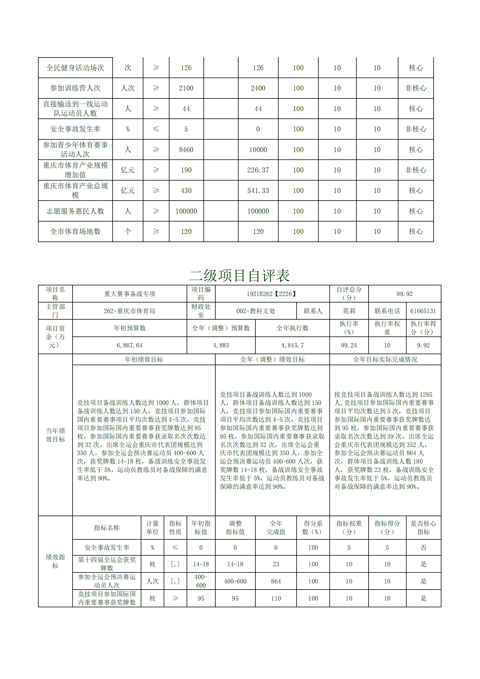 万博