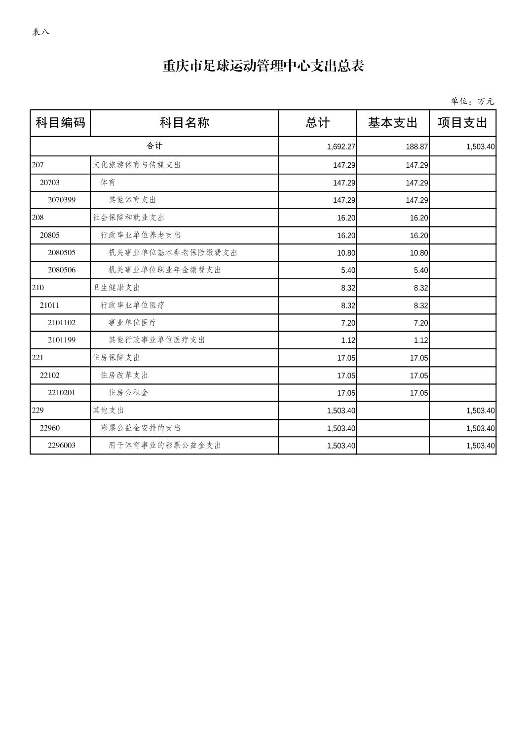 万博
