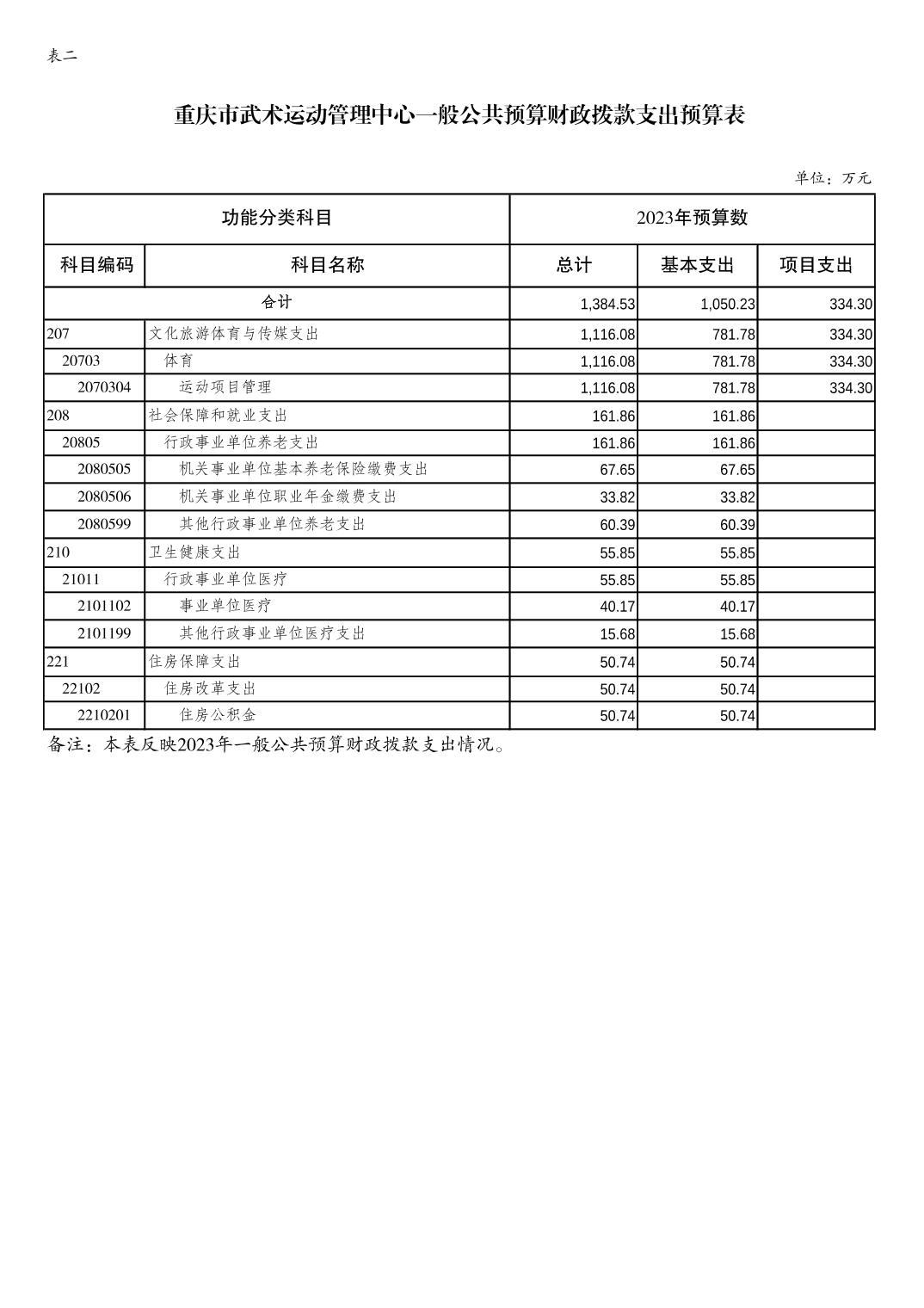万博