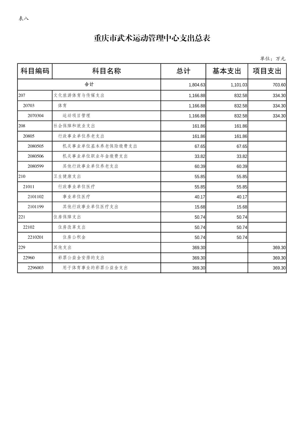 万博