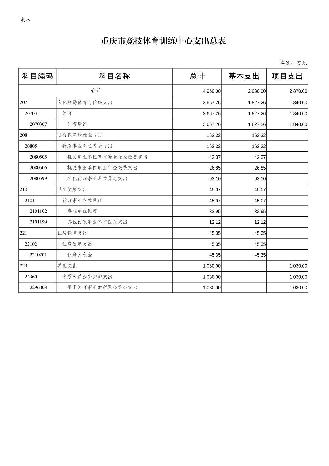 万博