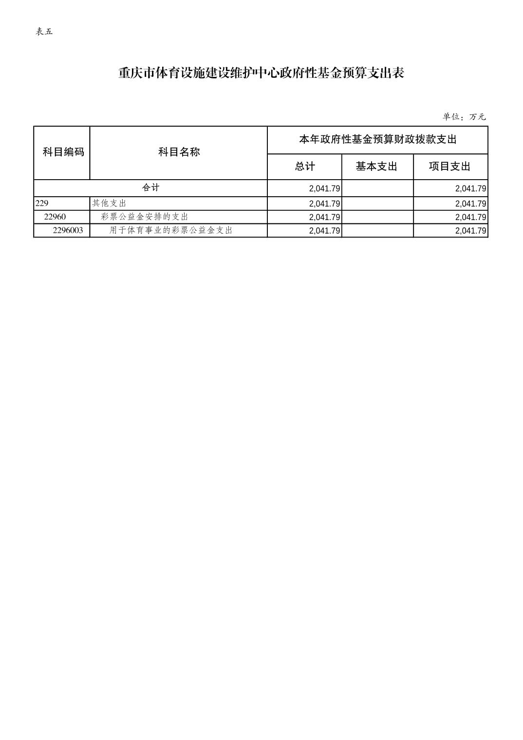 万博