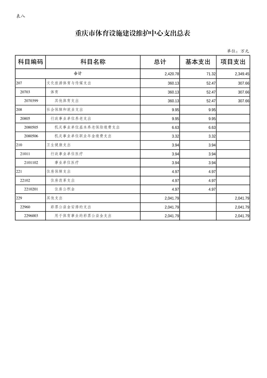 万博
