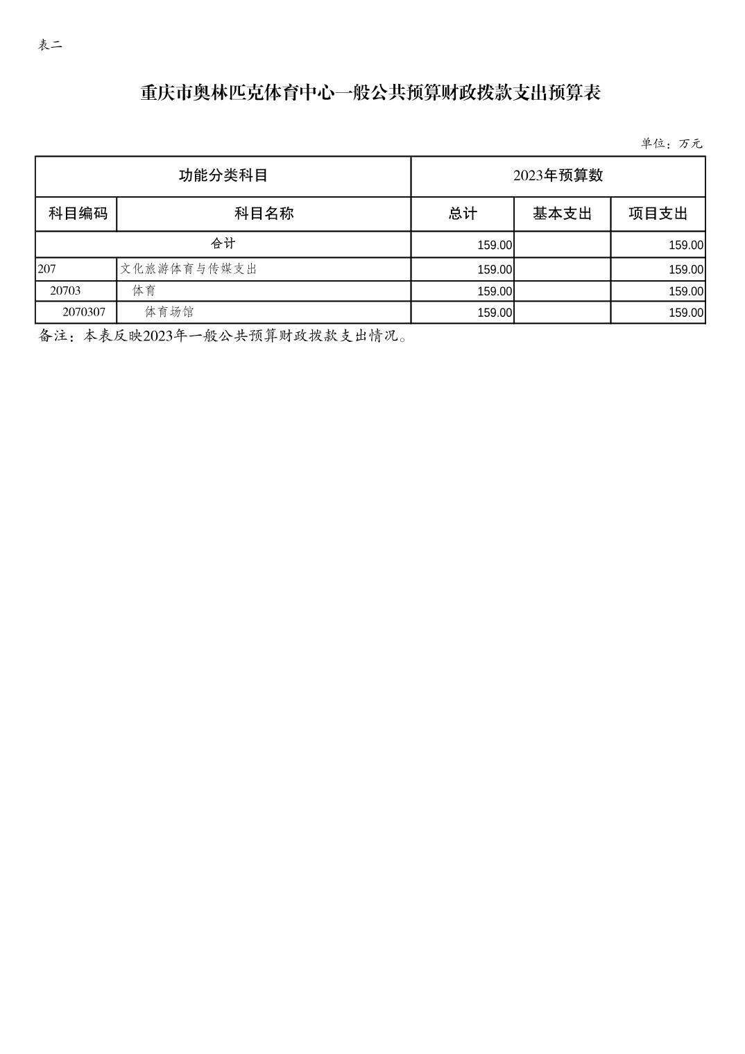 万博