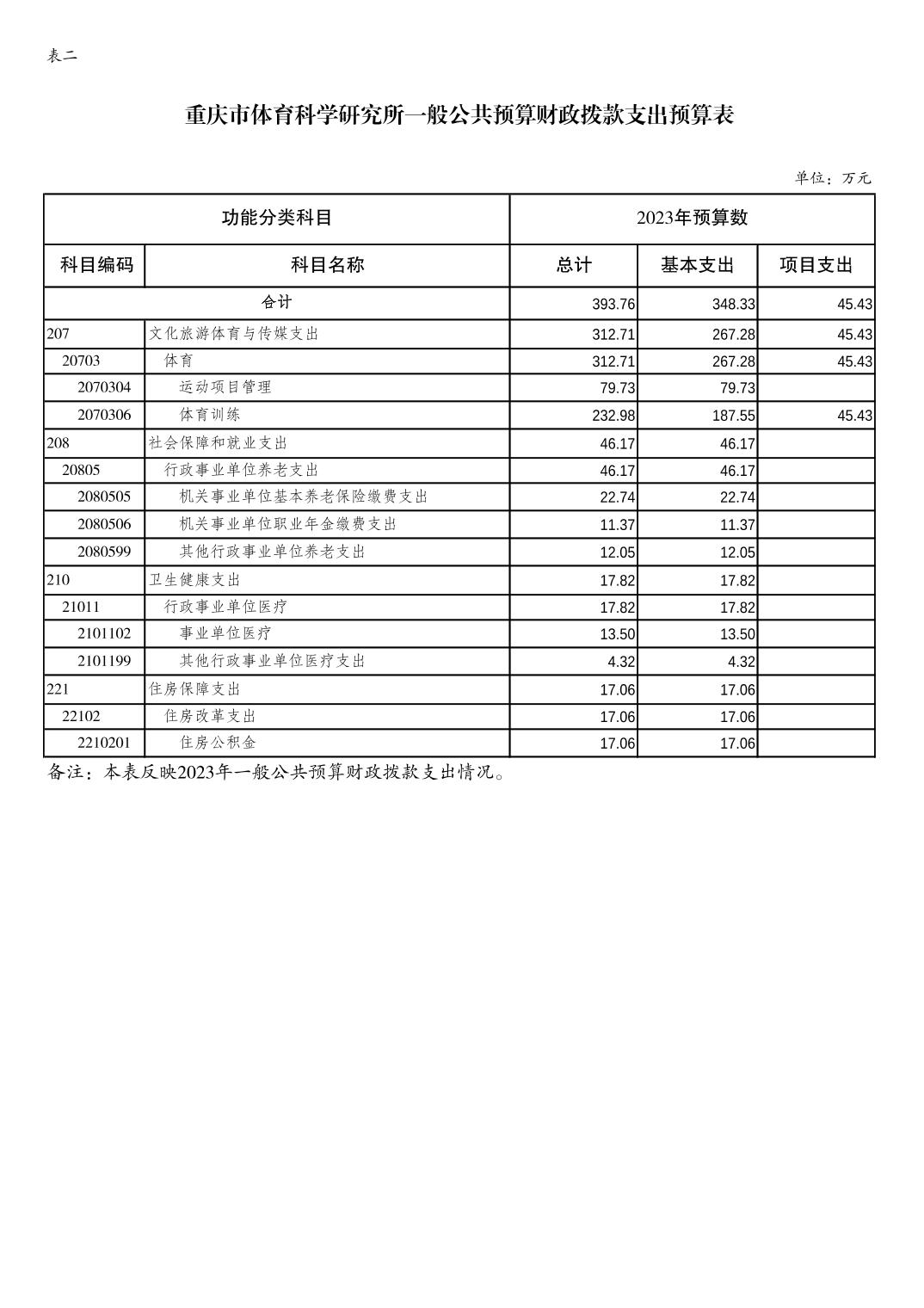 万博