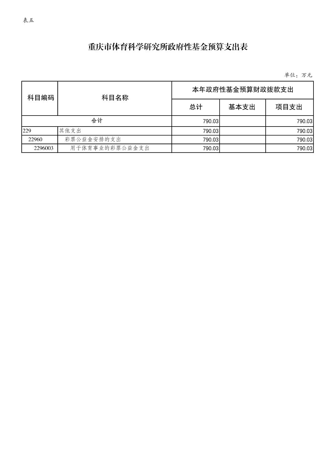 万博