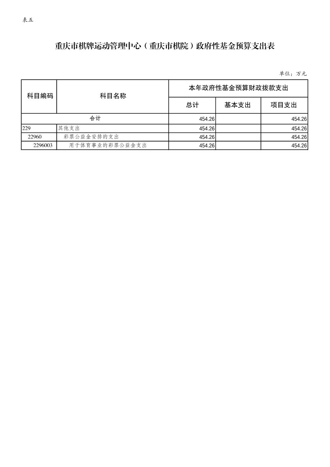 万博