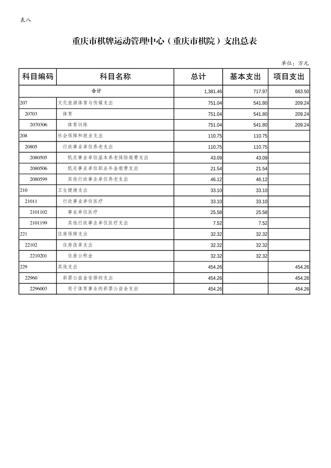 万博