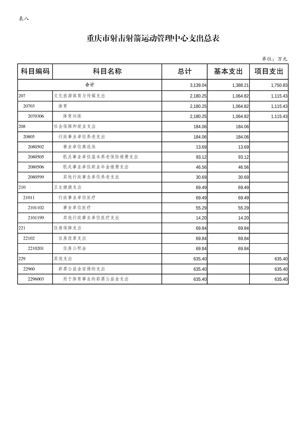 万博