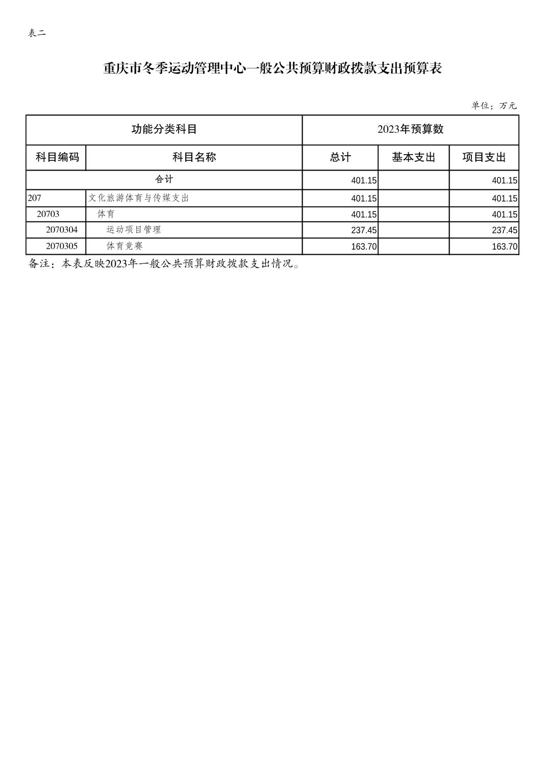 万博